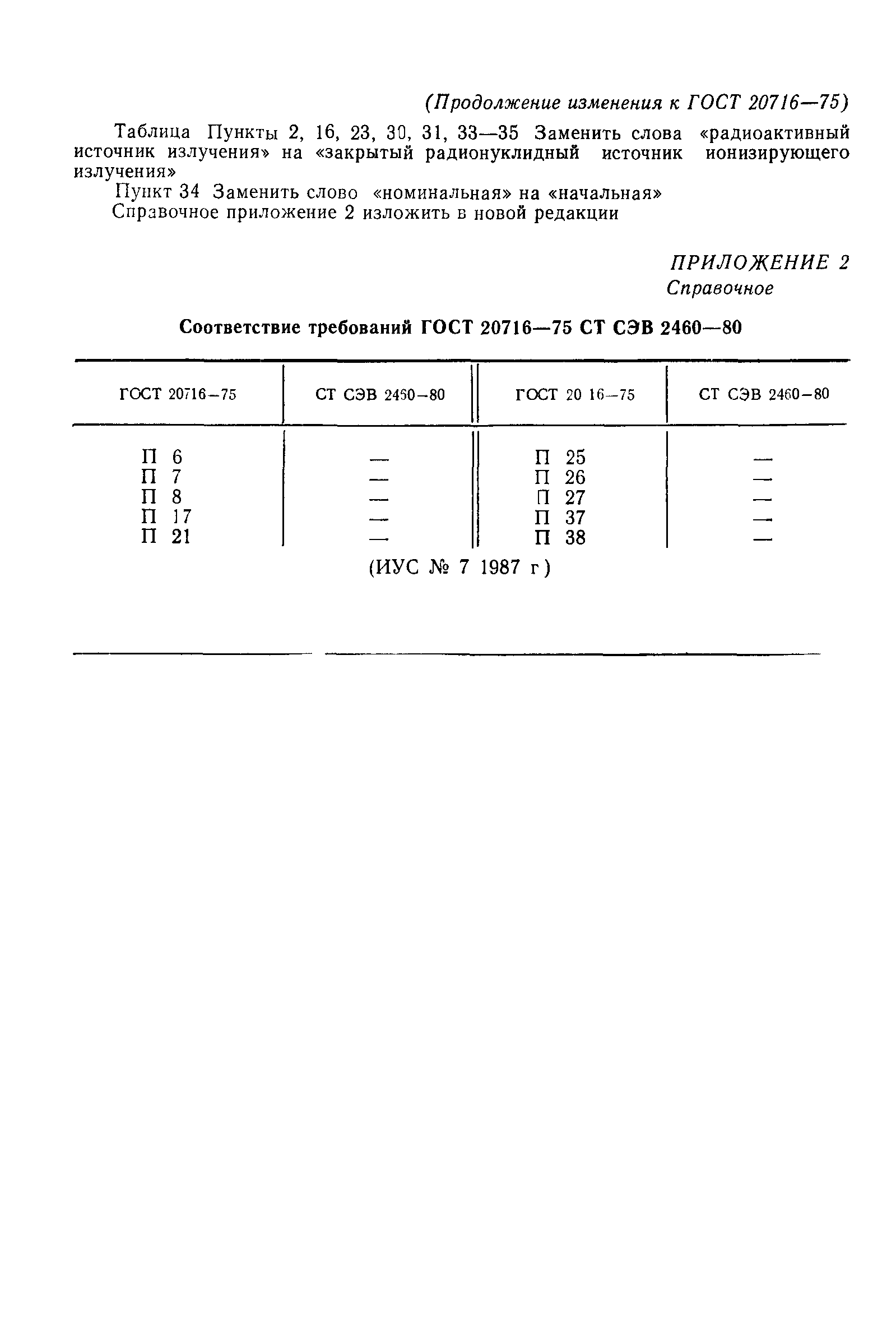 ГОСТ 20716-75