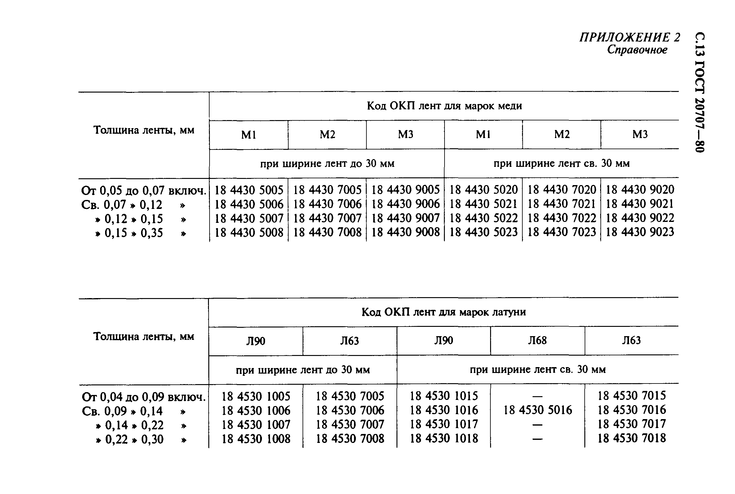 ГОСТ 20707-80