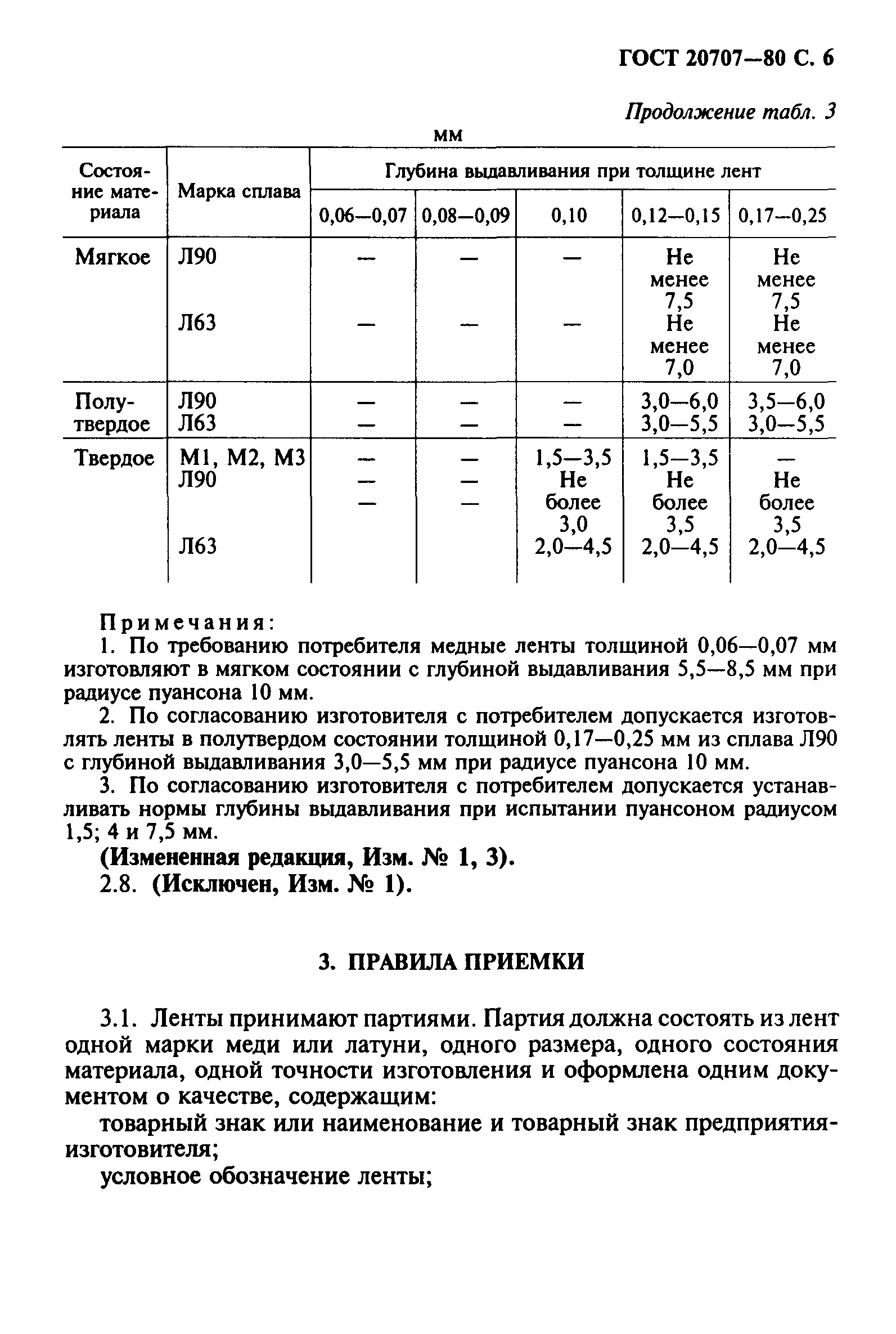 ГОСТ 20707-80