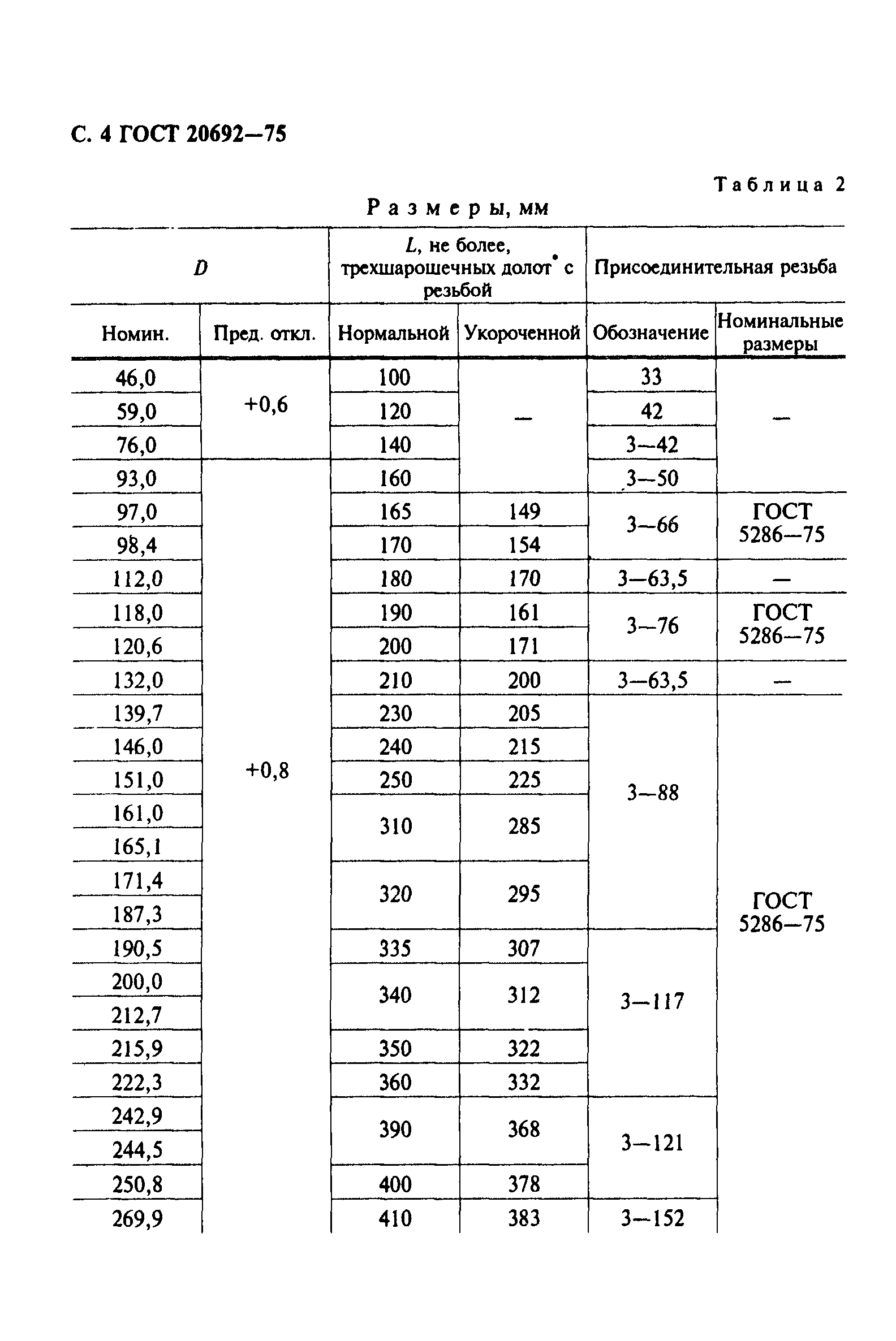 ГОСТ 20692-75