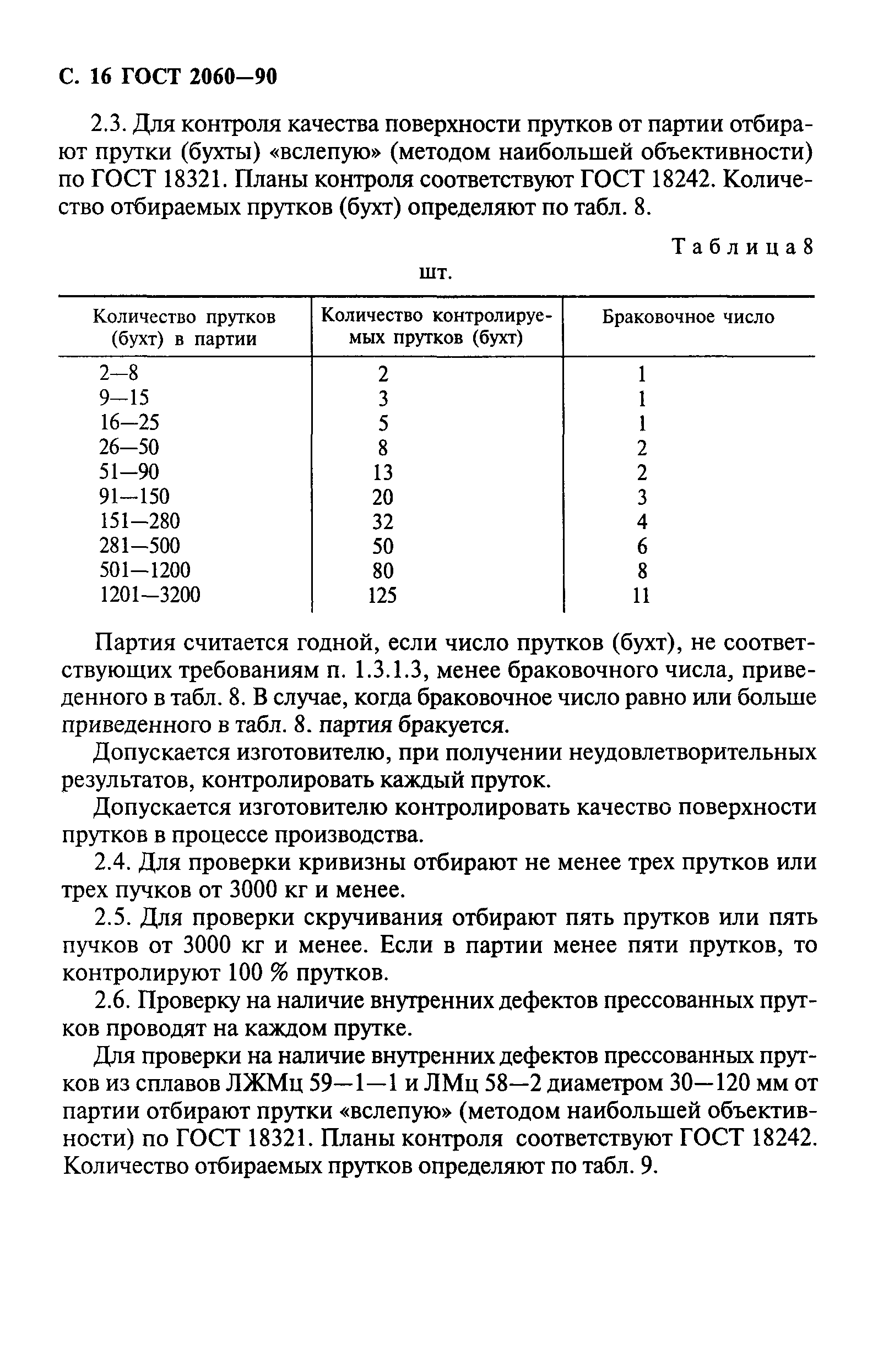 ГОСТ 2060-90