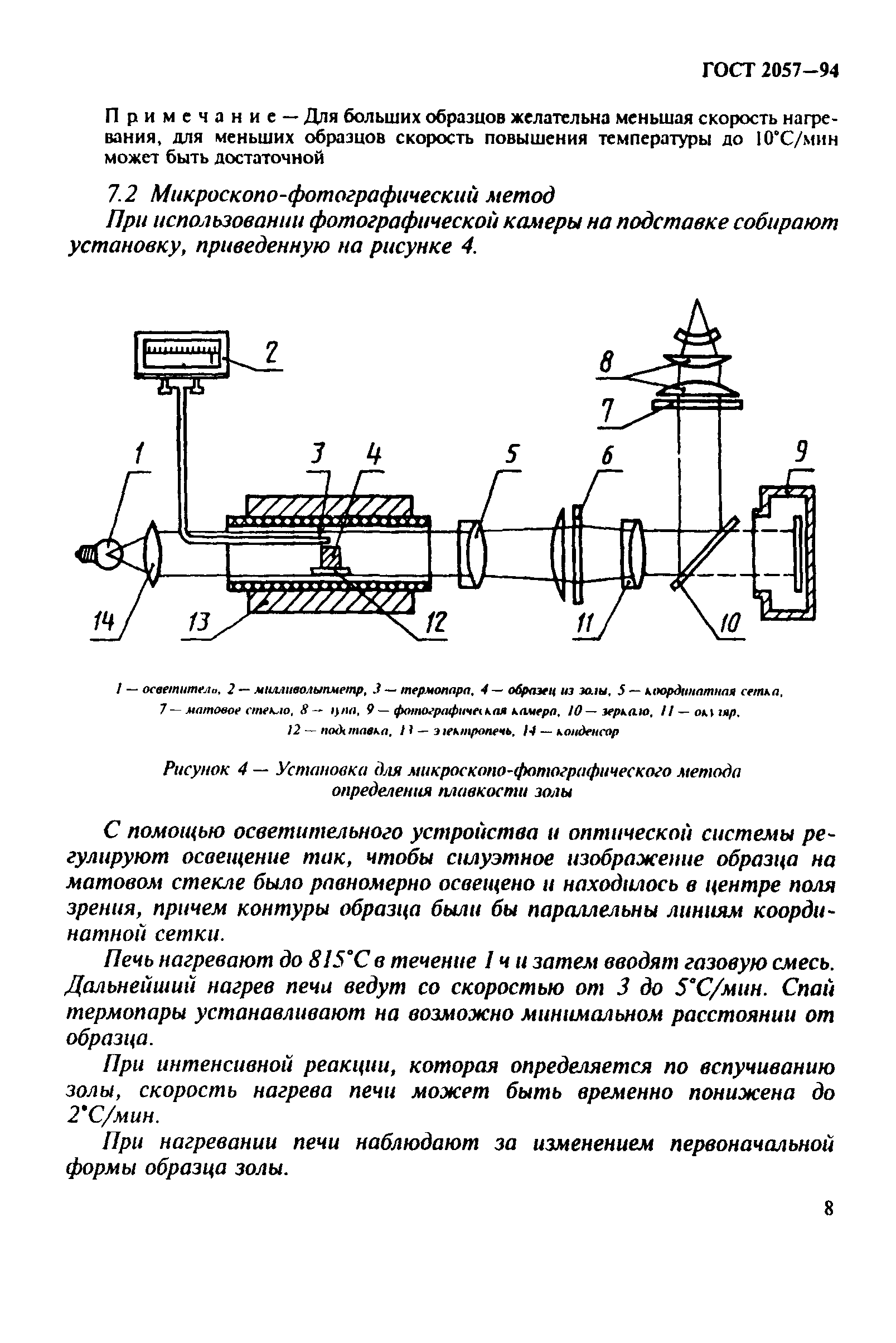 ГОСТ 2057-94
