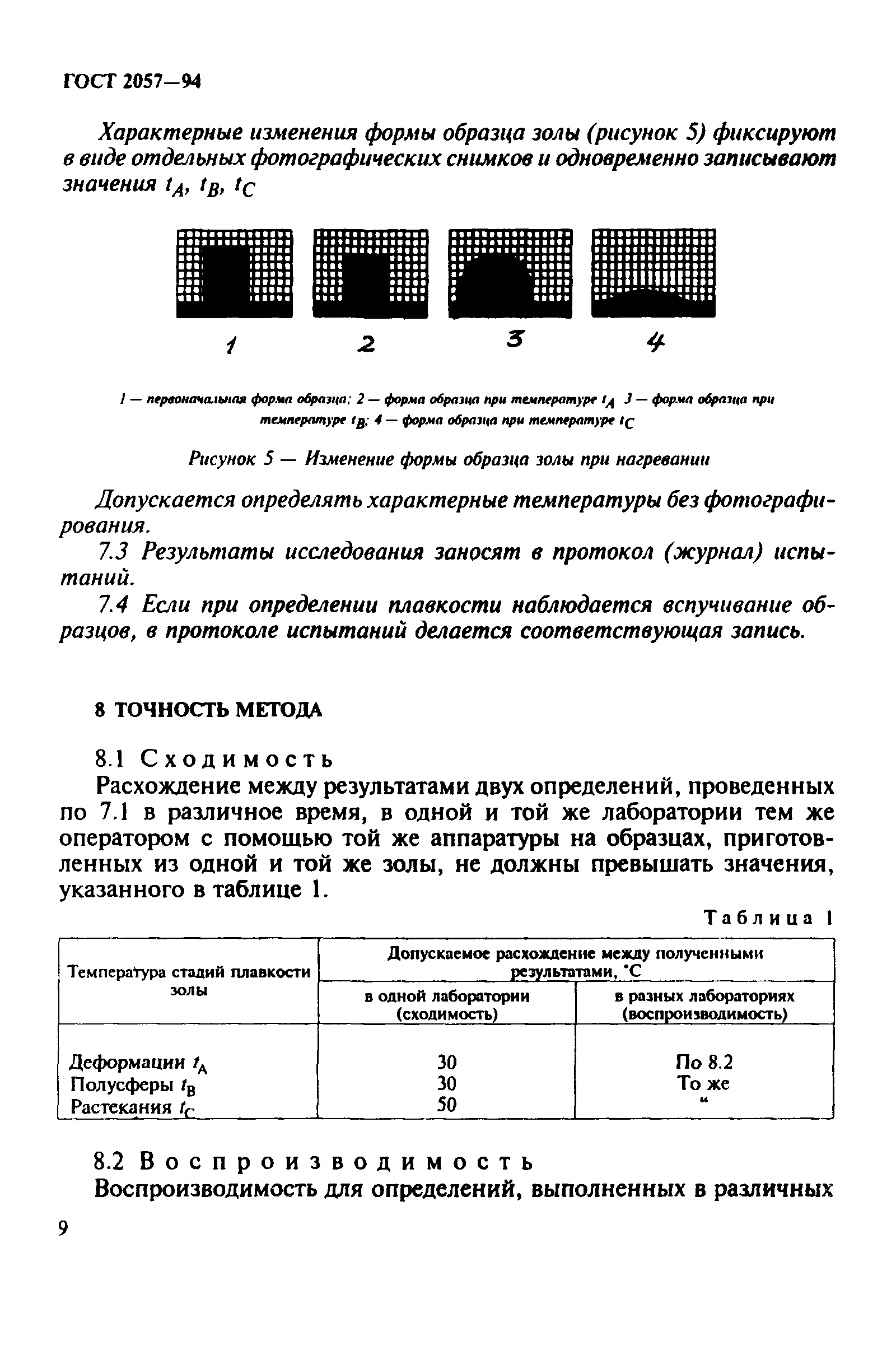 ГОСТ 2057-94