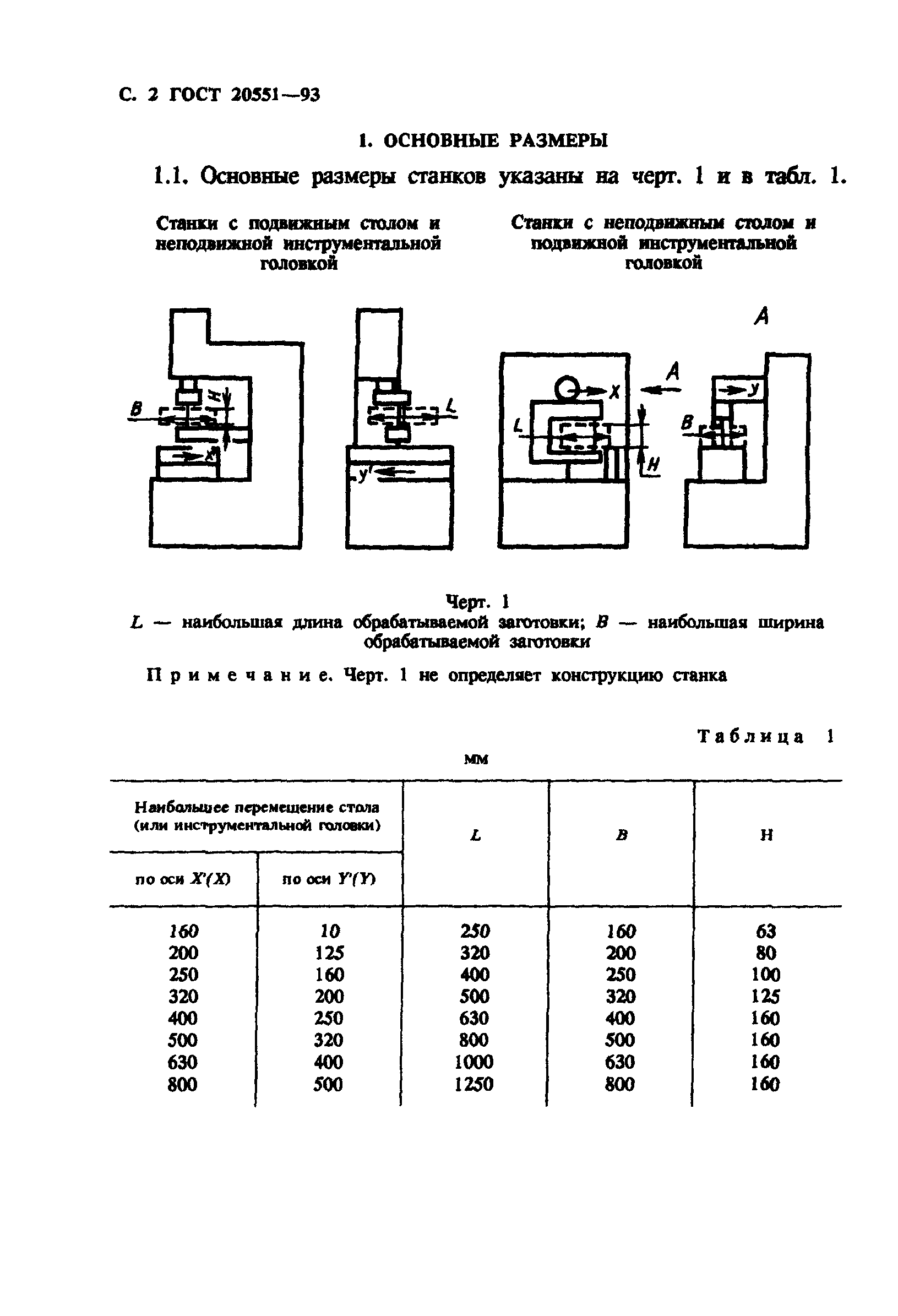 ГОСТ 20551-93