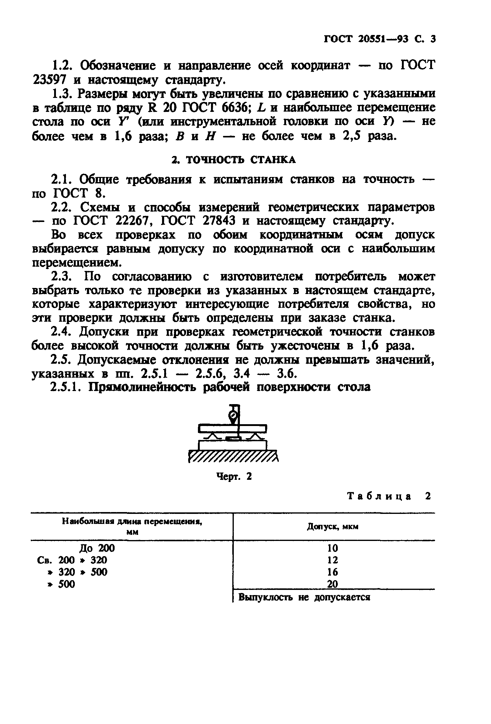 ГОСТ 20551-93