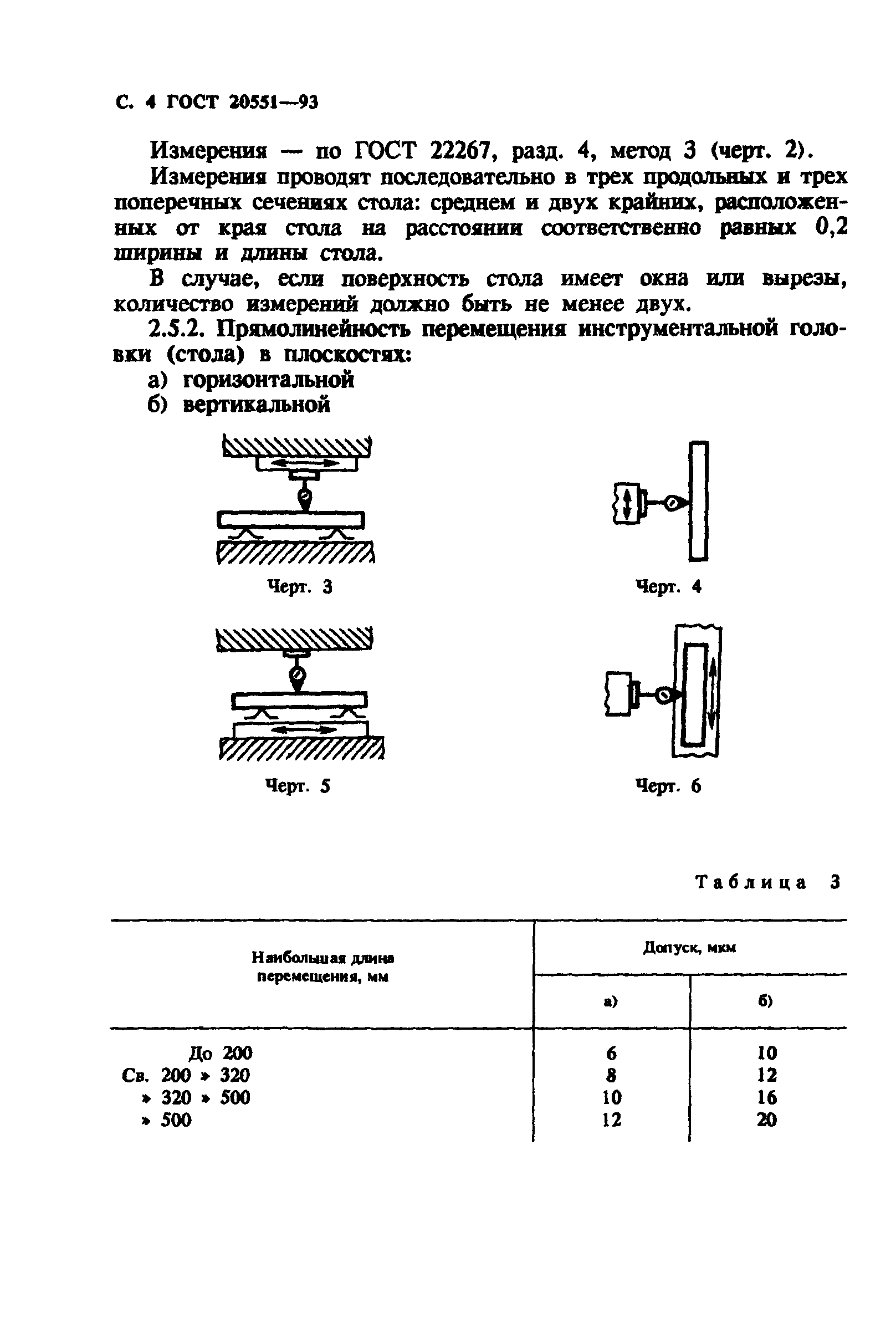 ГОСТ 20551-93