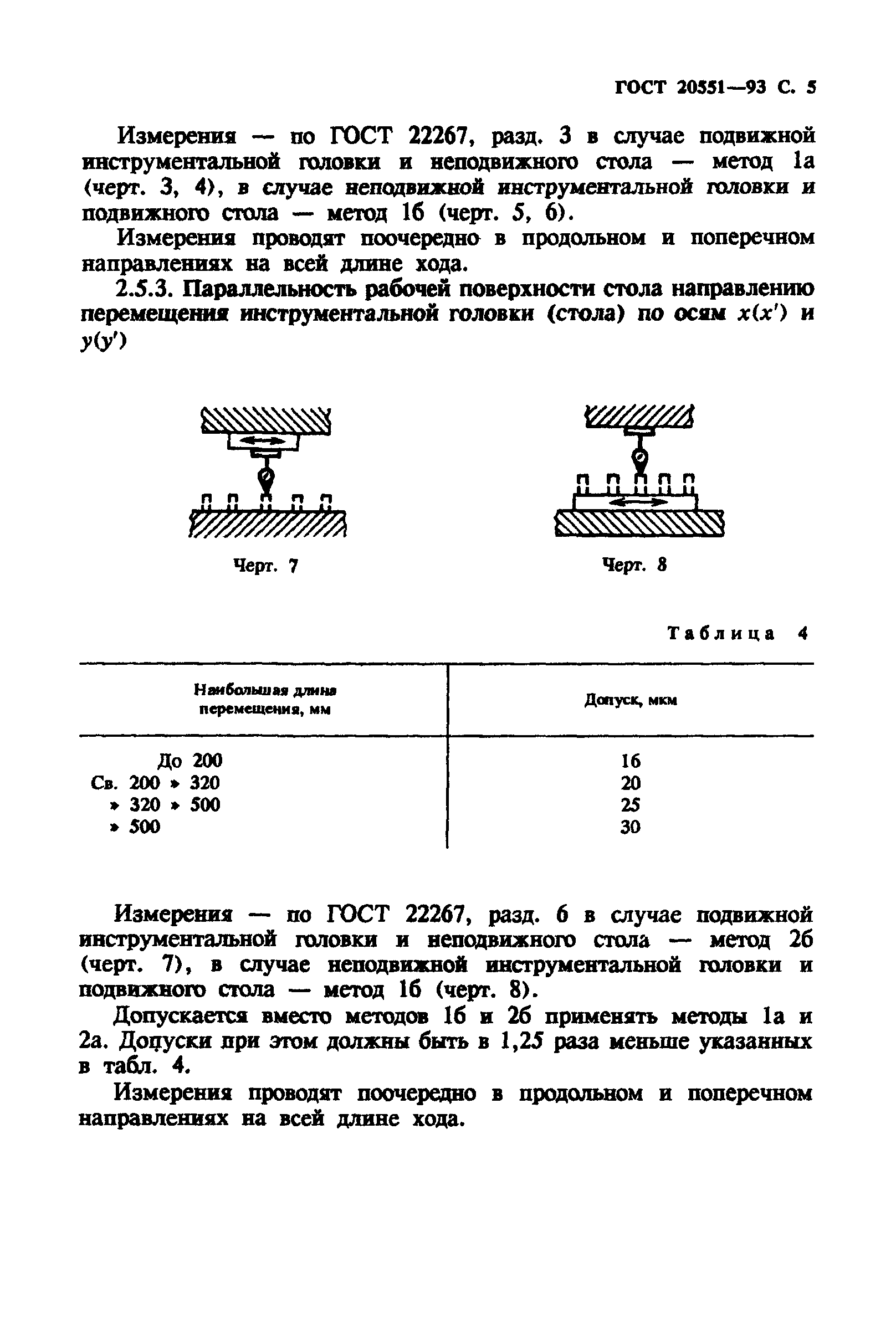 ГОСТ 20551-93