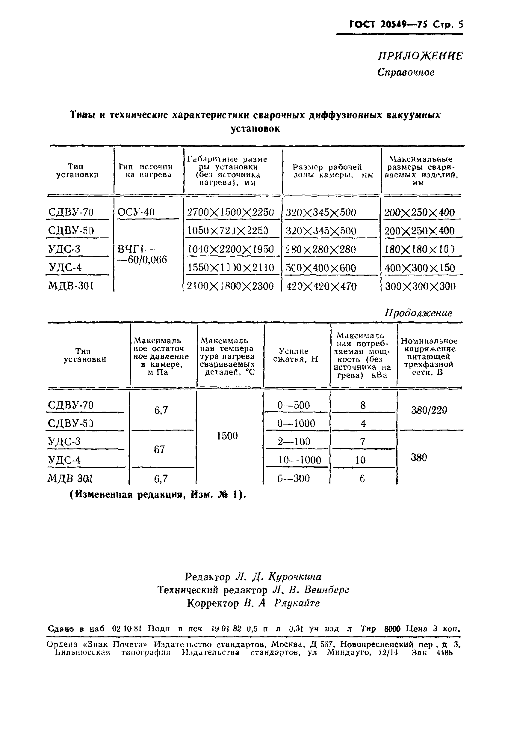 ГОСТ 20549-75