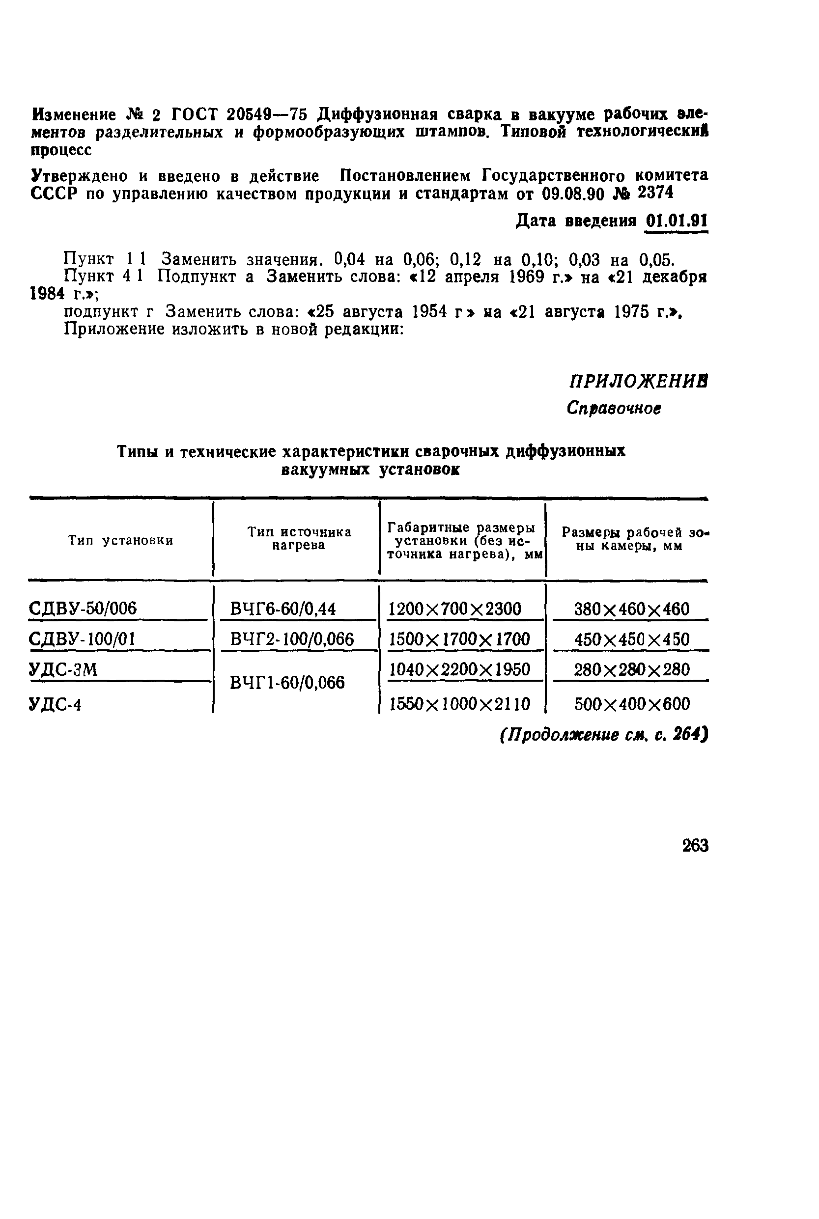 ГОСТ 20549-75