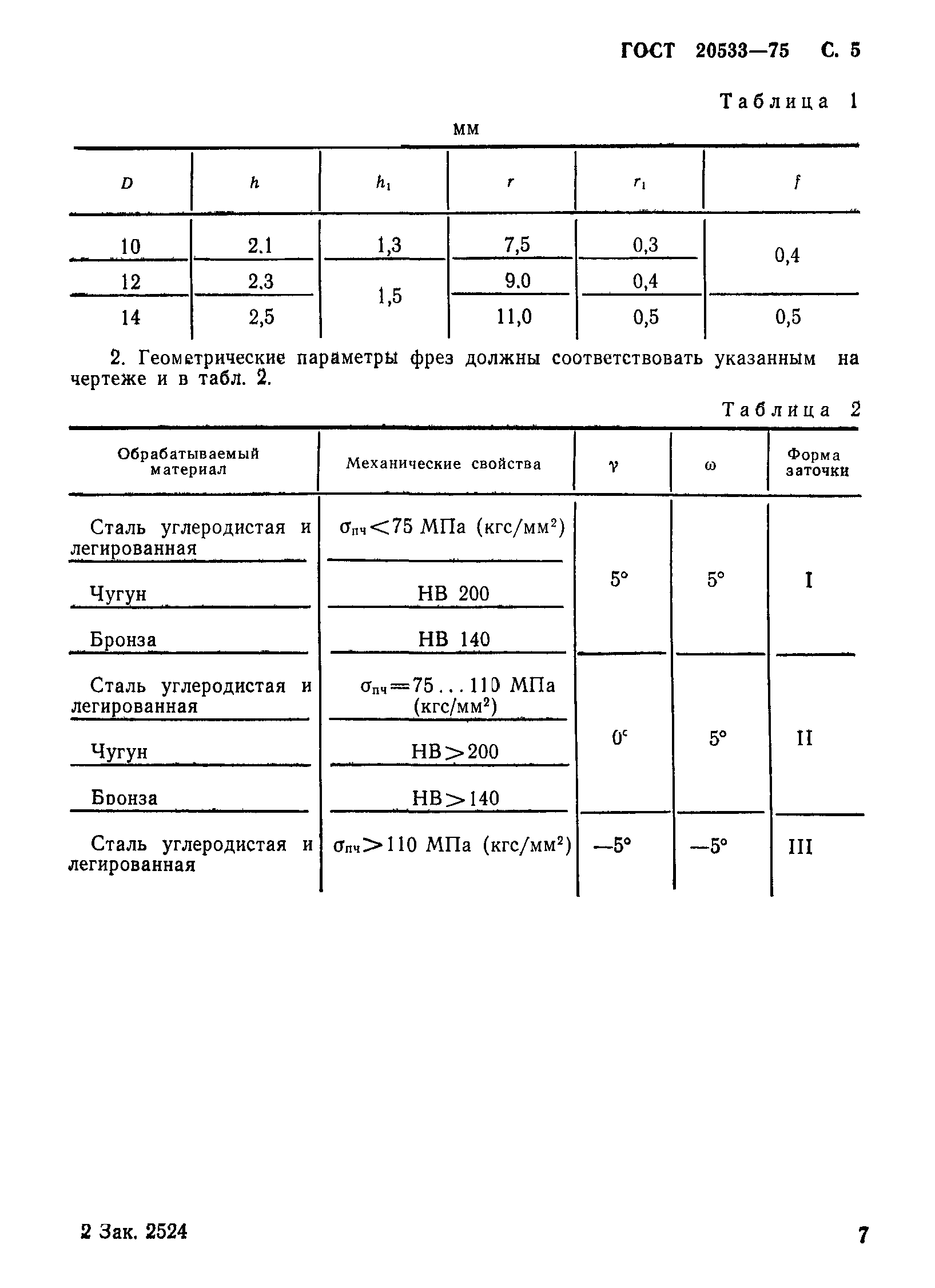 ГОСТ 20533-75