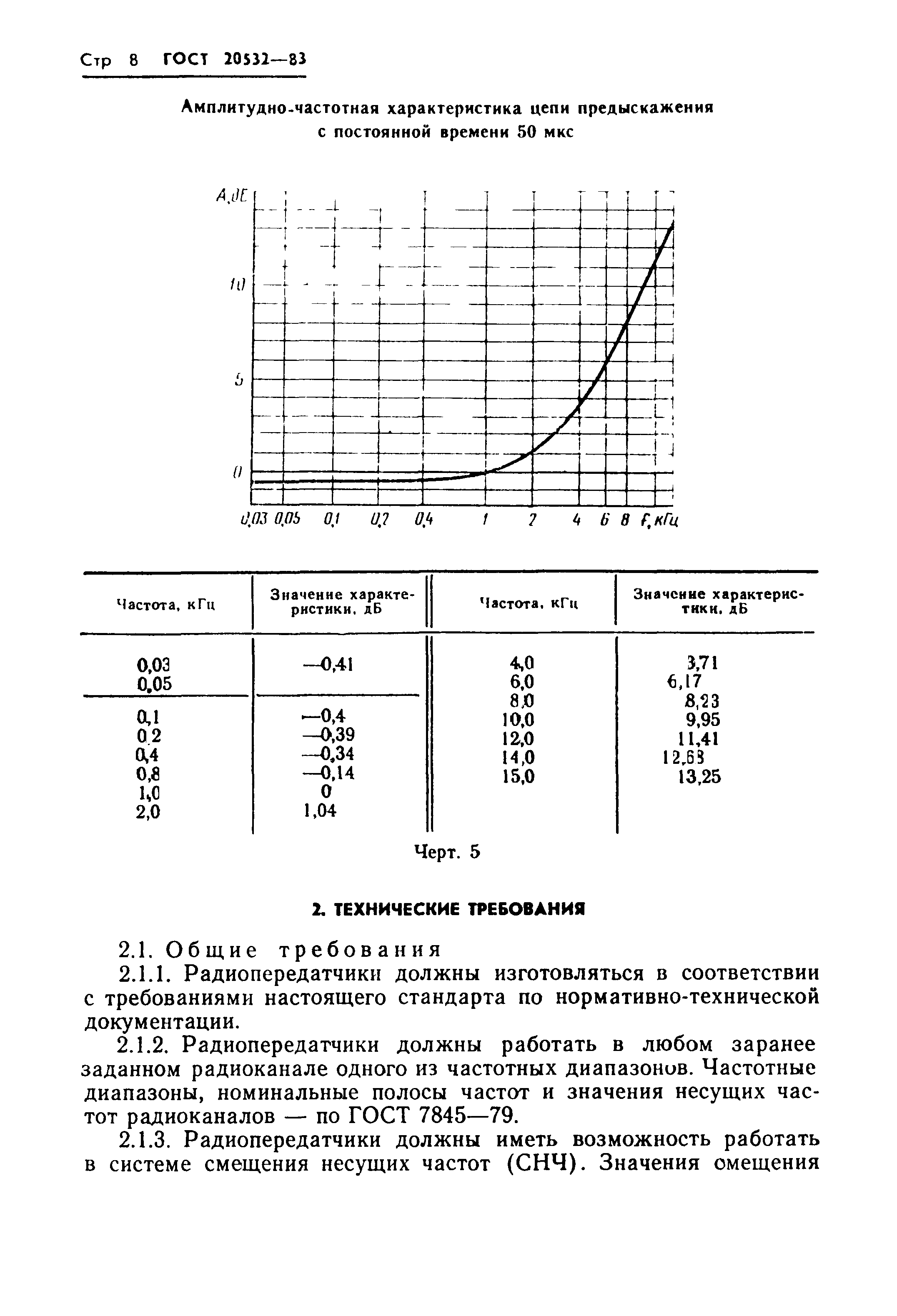 ГОСТ 20532-83