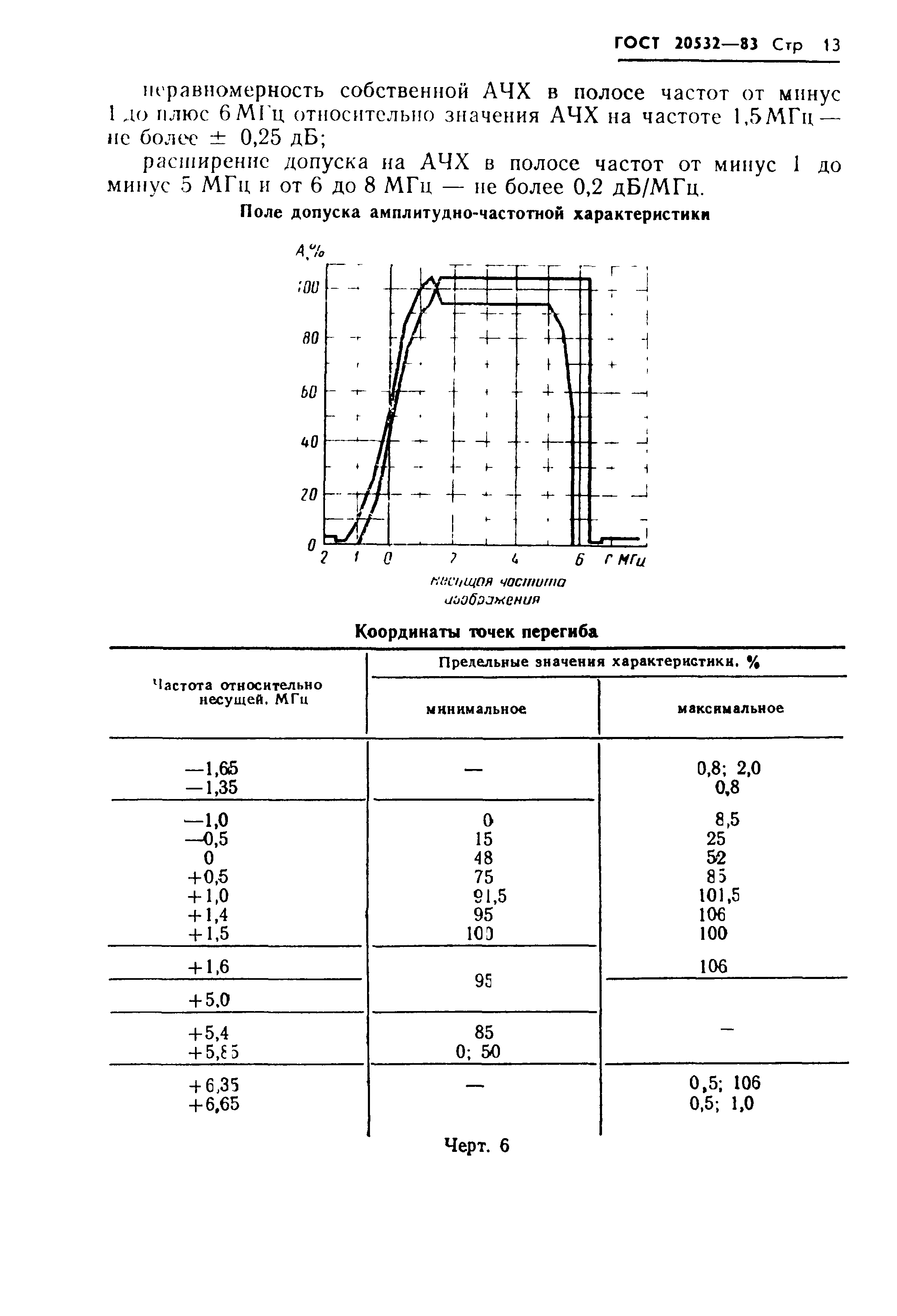 ГОСТ 20532-83