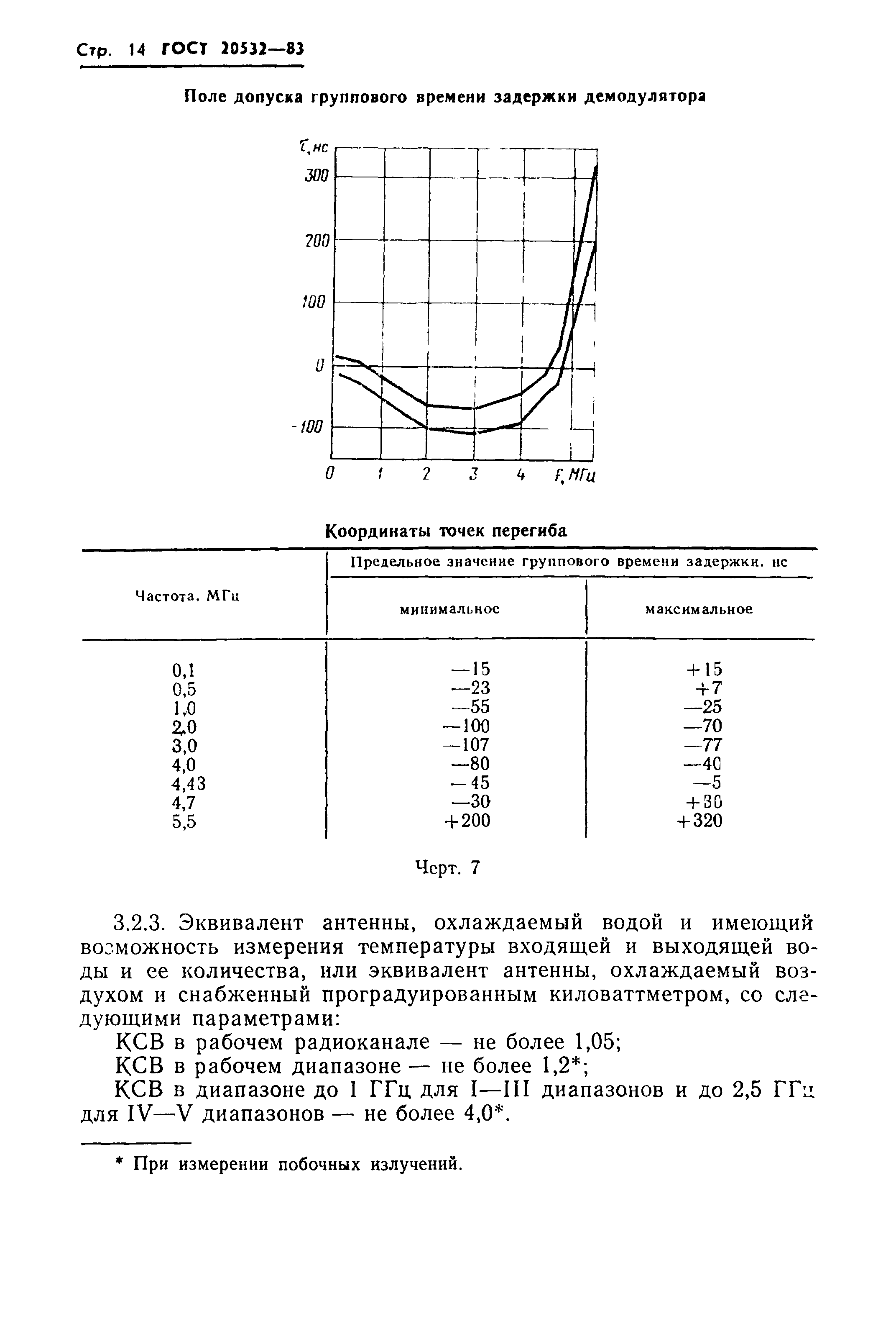 ГОСТ 20532-83