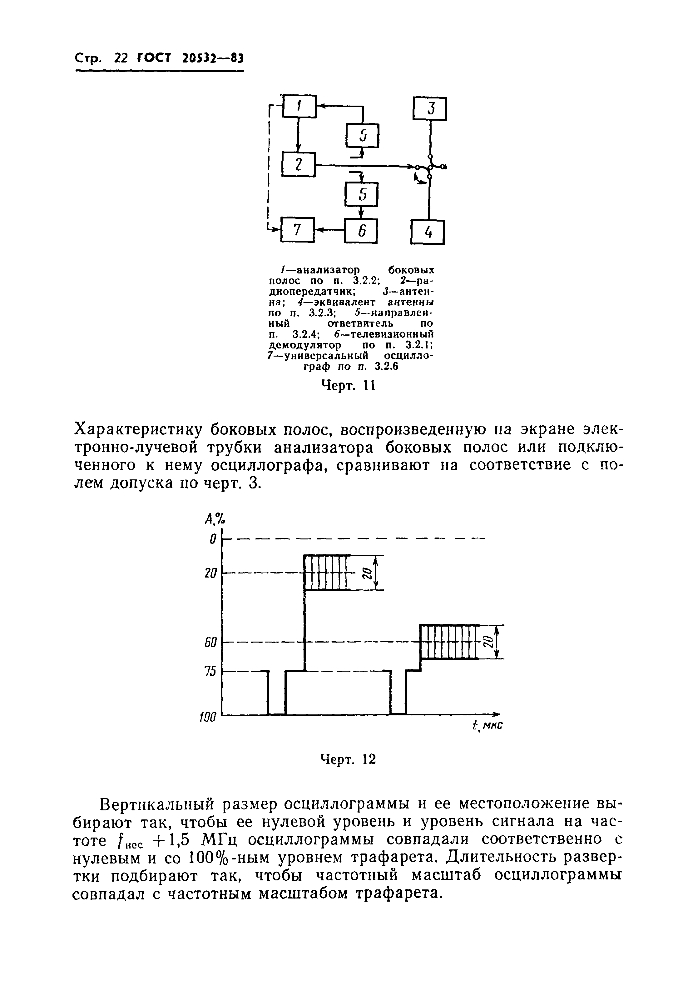 ГОСТ 20532-83