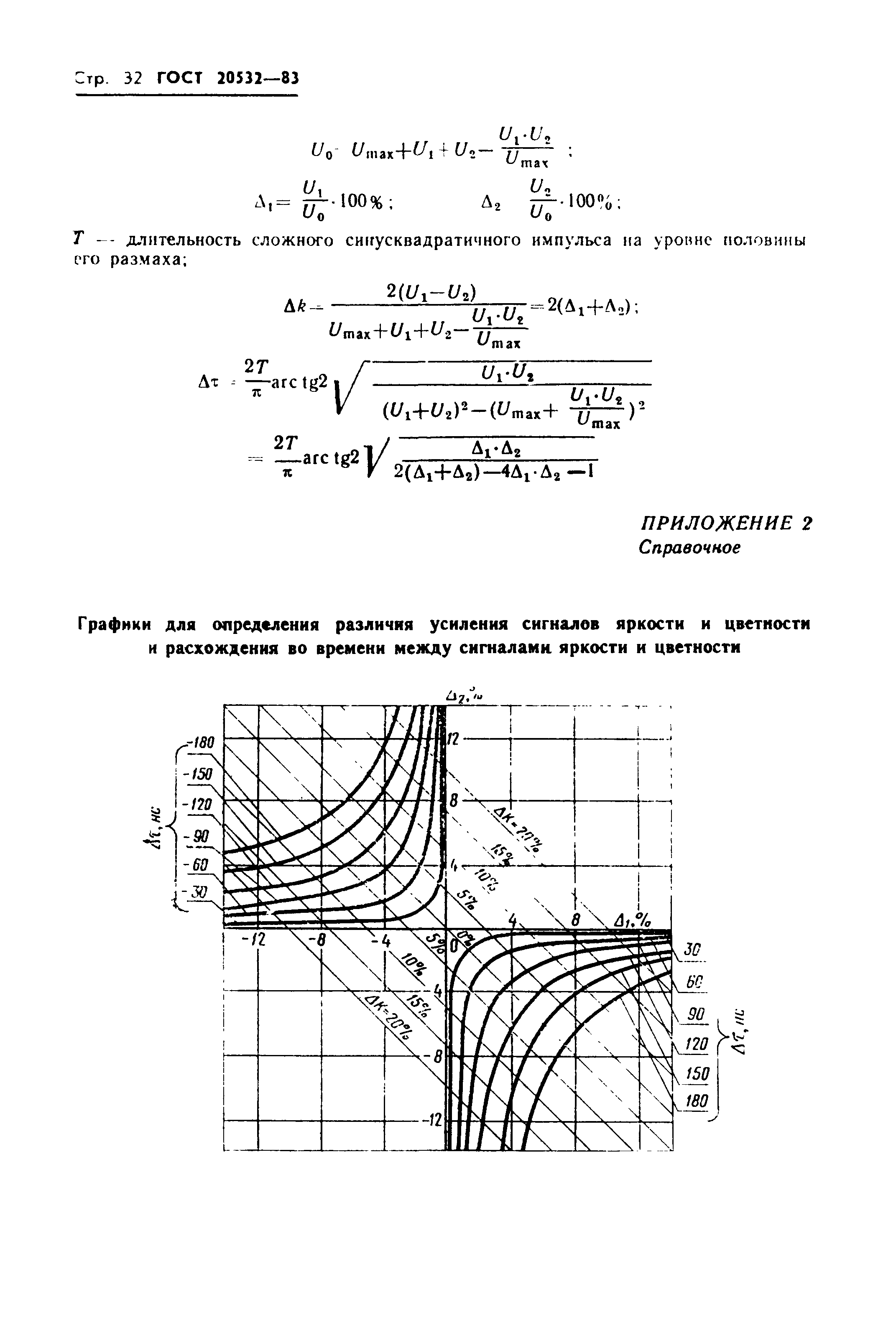 ГОСТ 20532-83