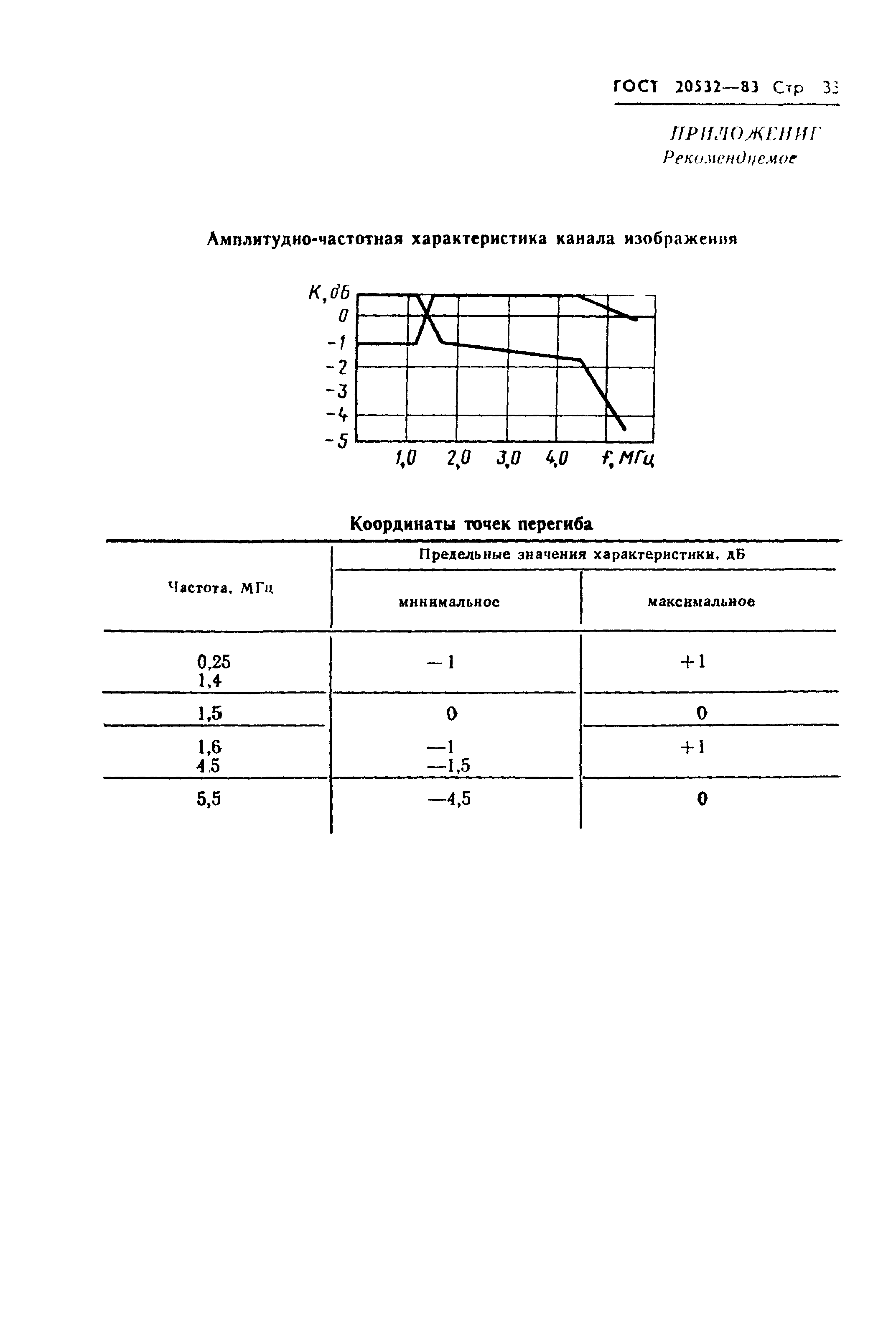 ГОСТ 20532-83