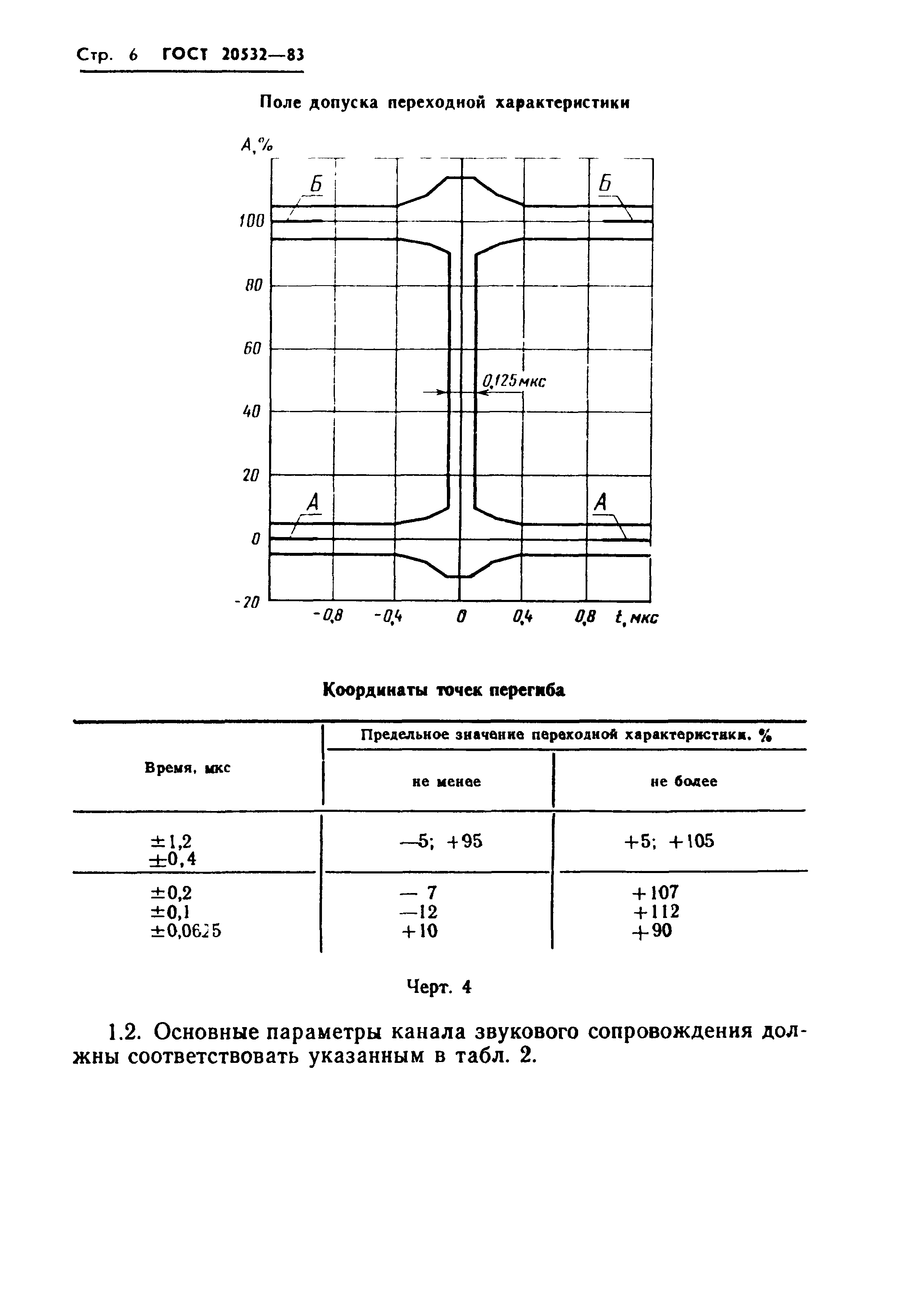 ГОСТ 20532-83