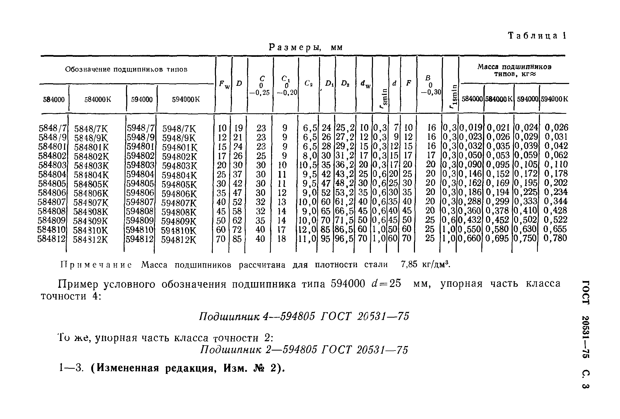 ГОСТ 20531-75