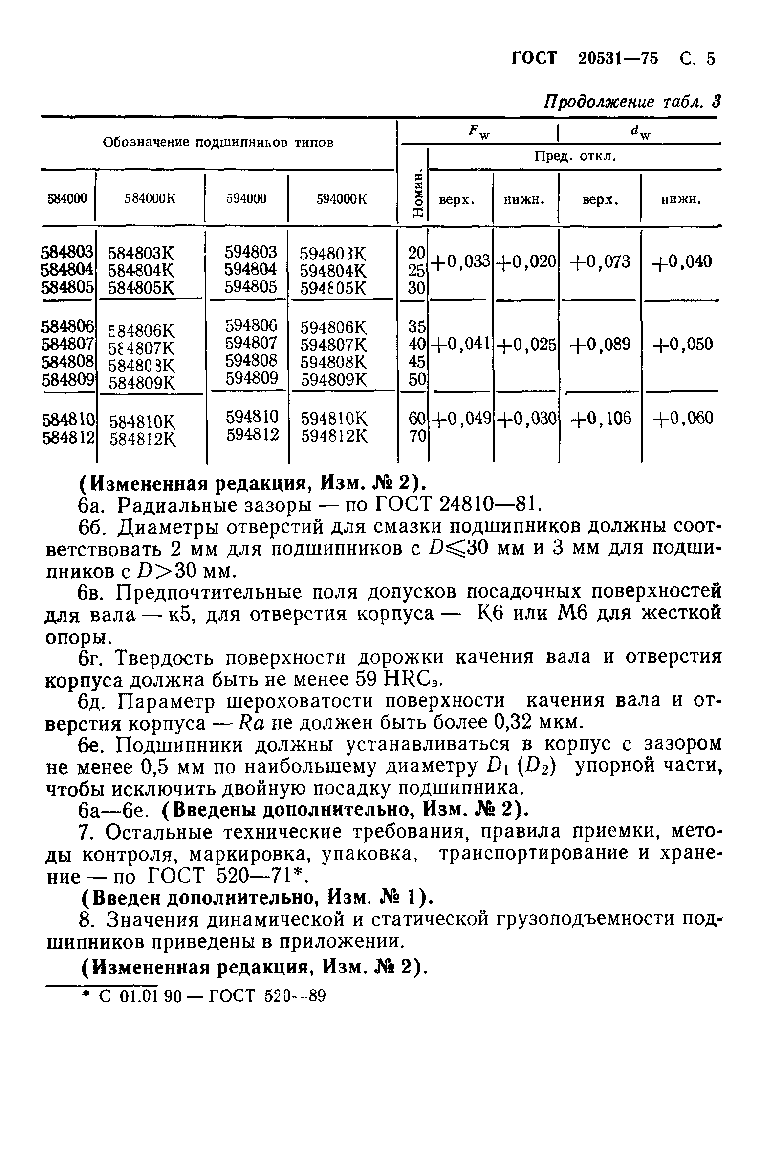 ГОСТ 20531-75