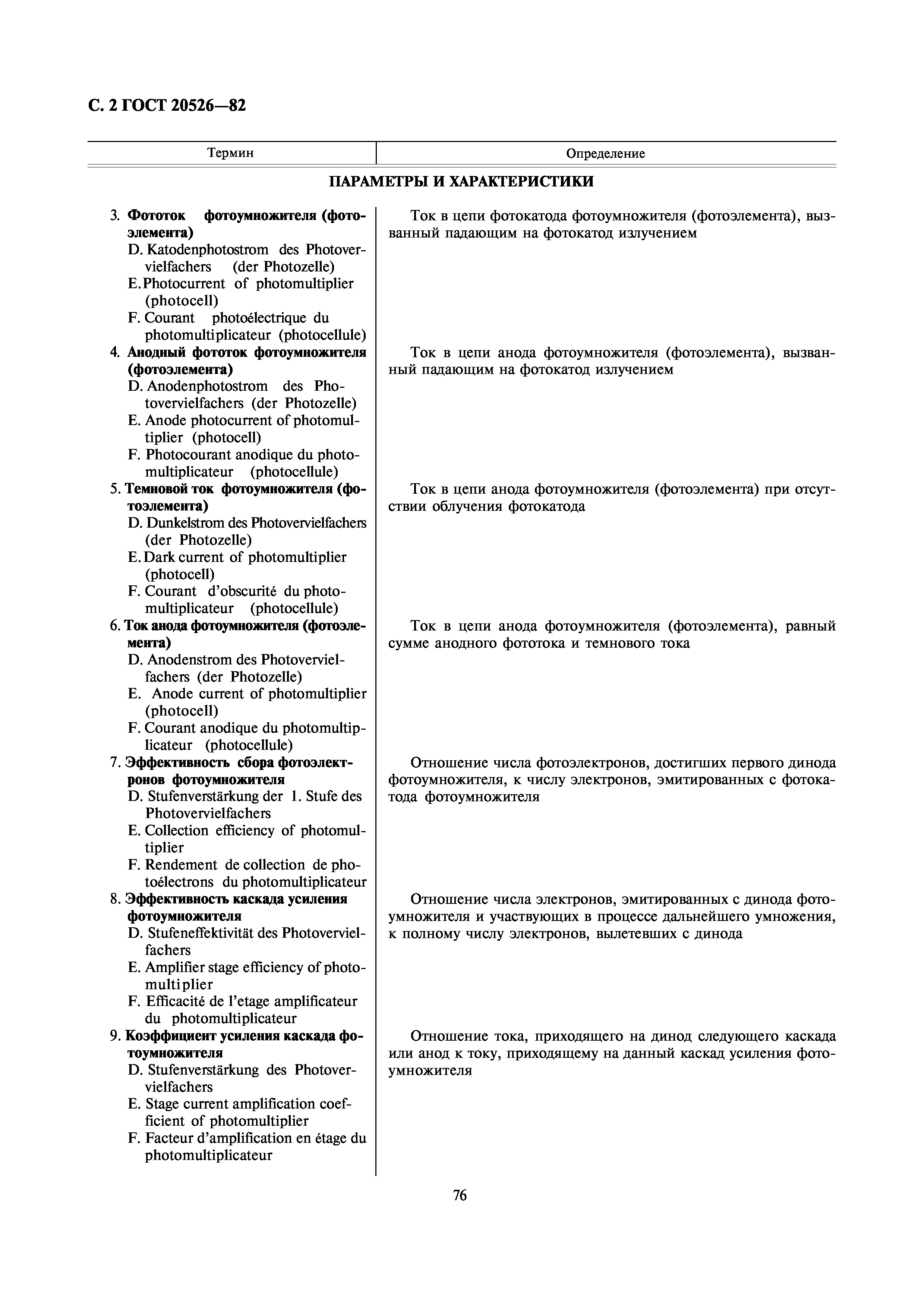 ГОСТ 20526-82