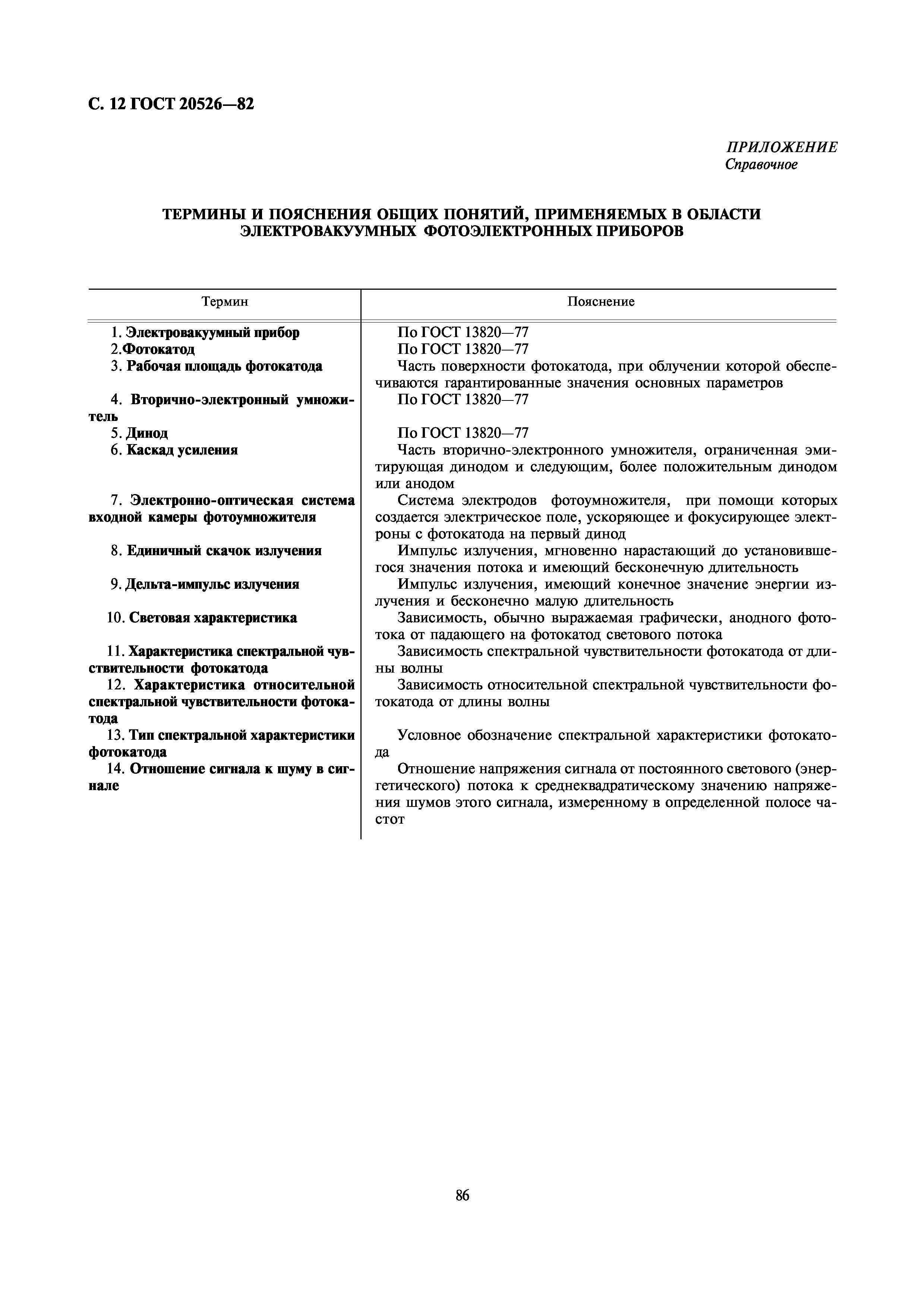 ГОСТ 20526-82