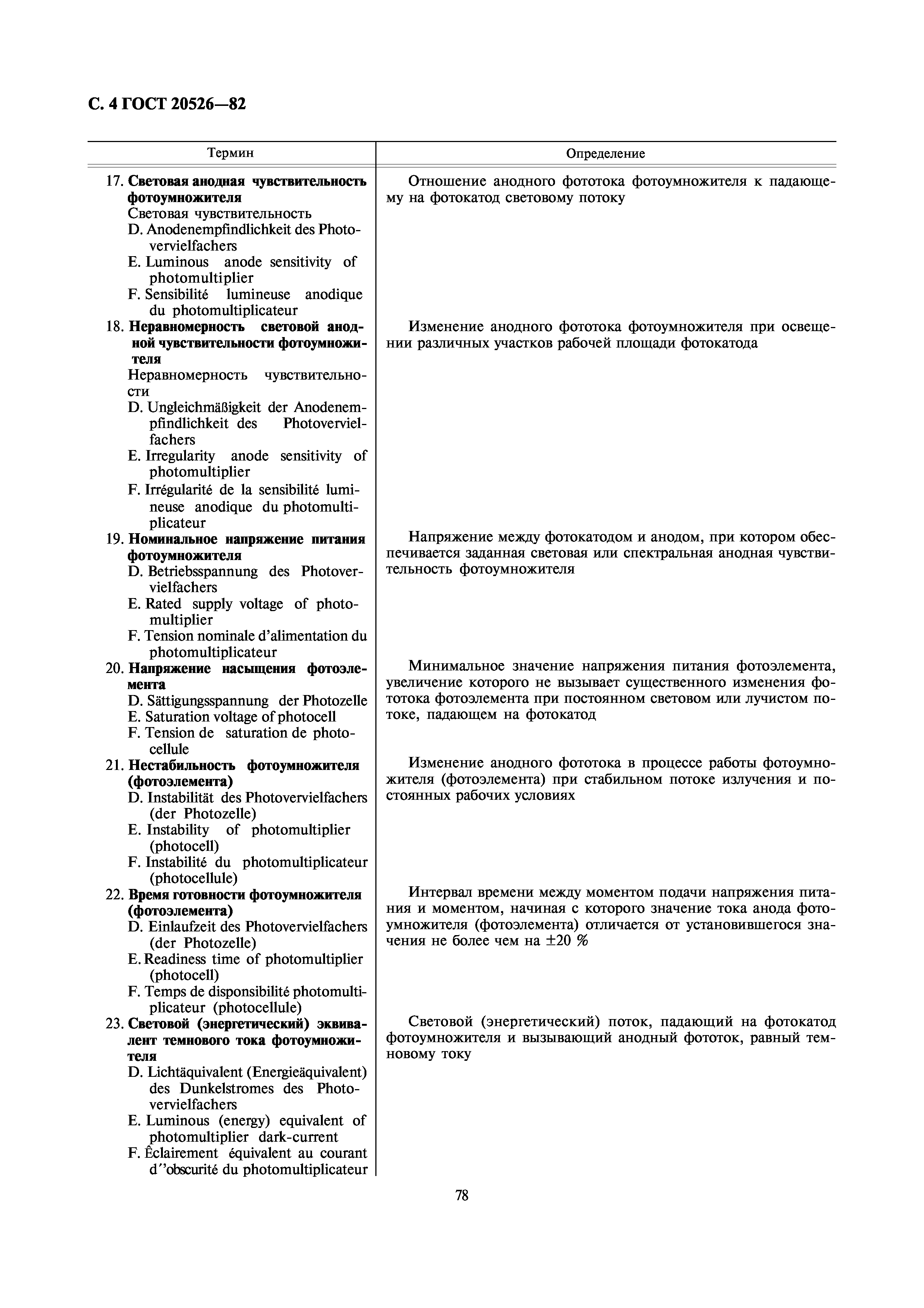 ГОСТ 20526-82