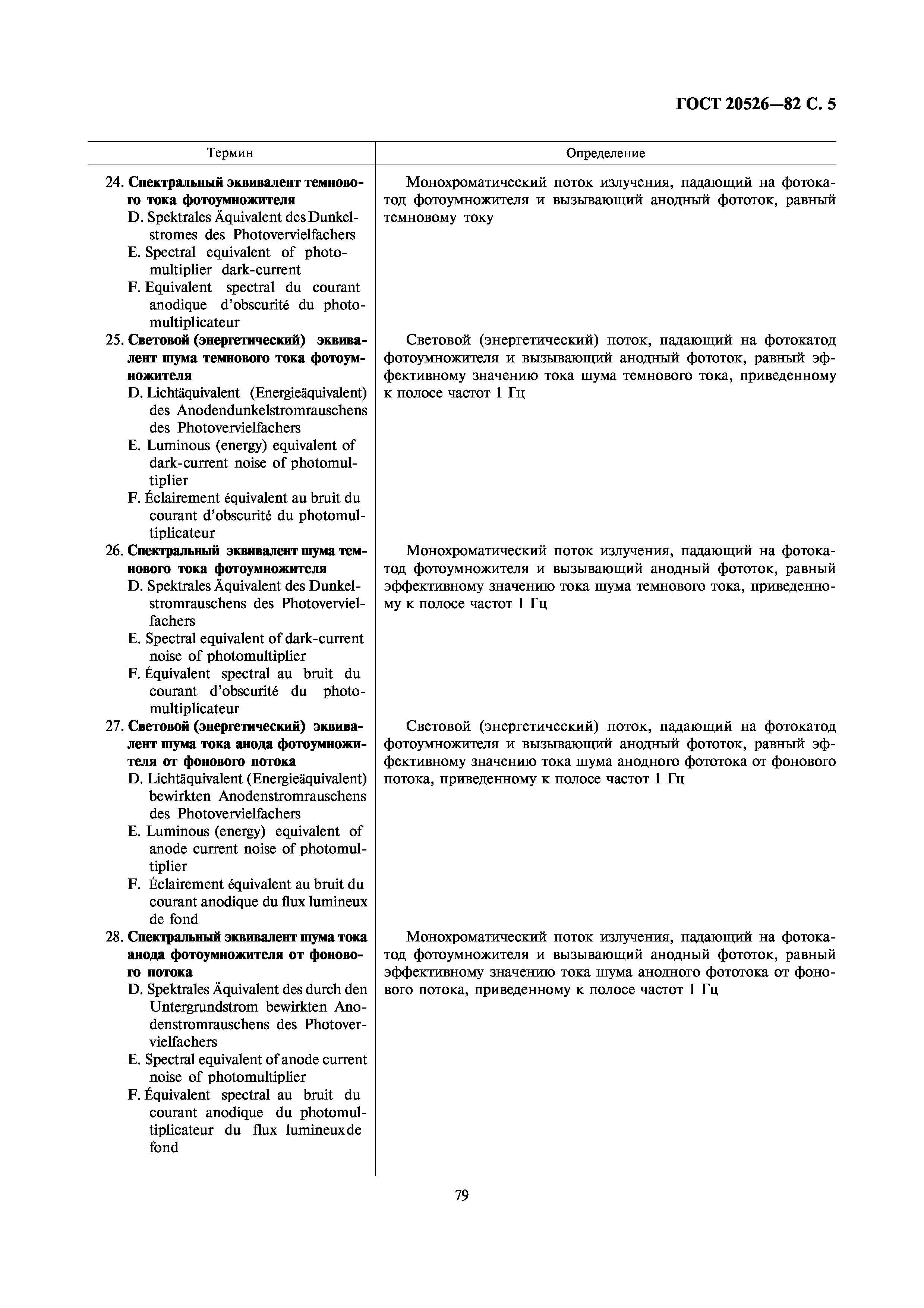 ГОСТ 20526-82