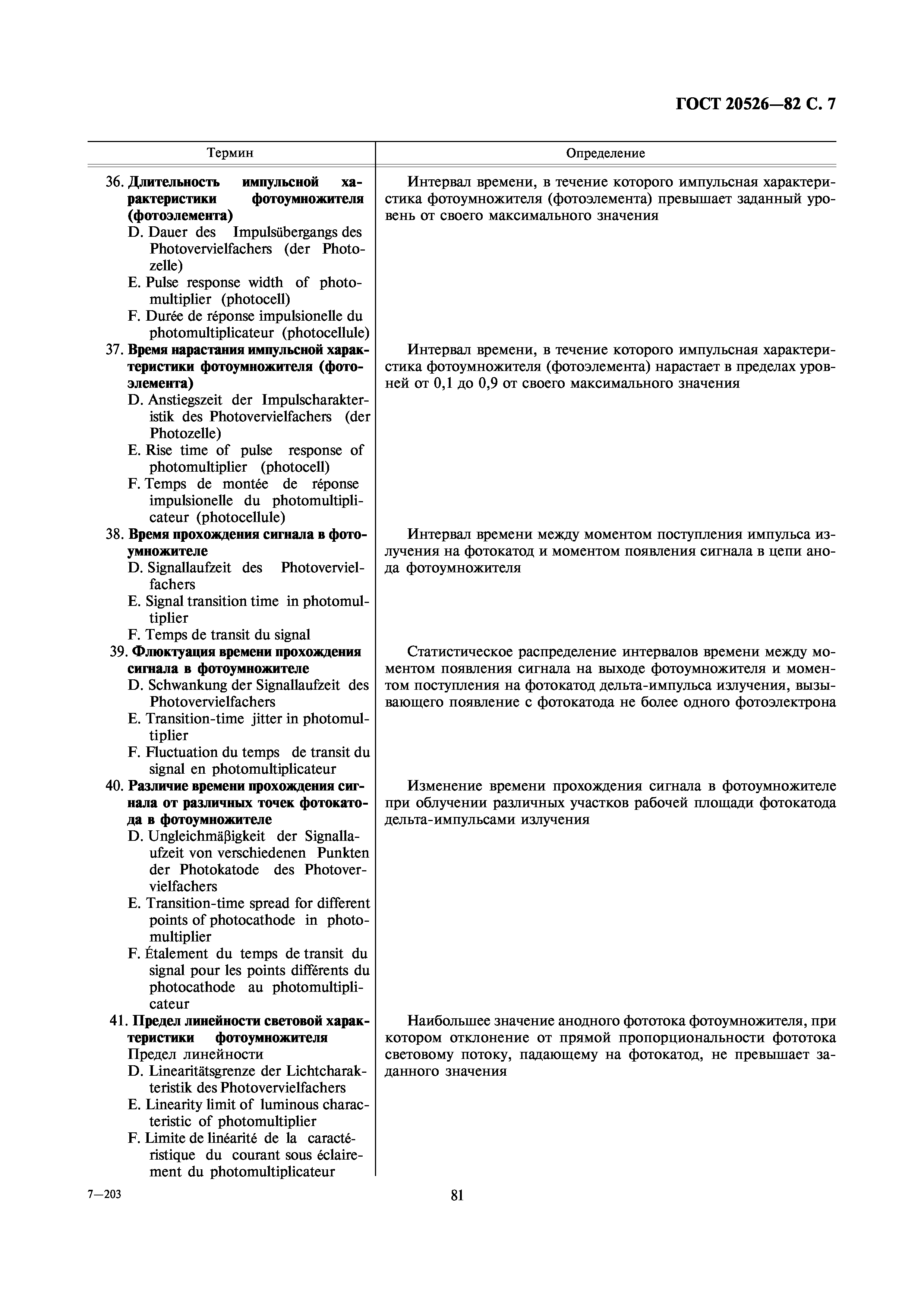 ГОСТ 20526-82