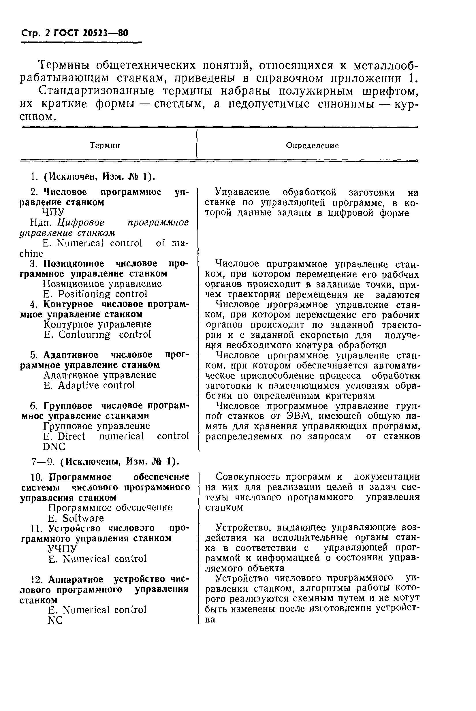 ГОСТ 20523-80