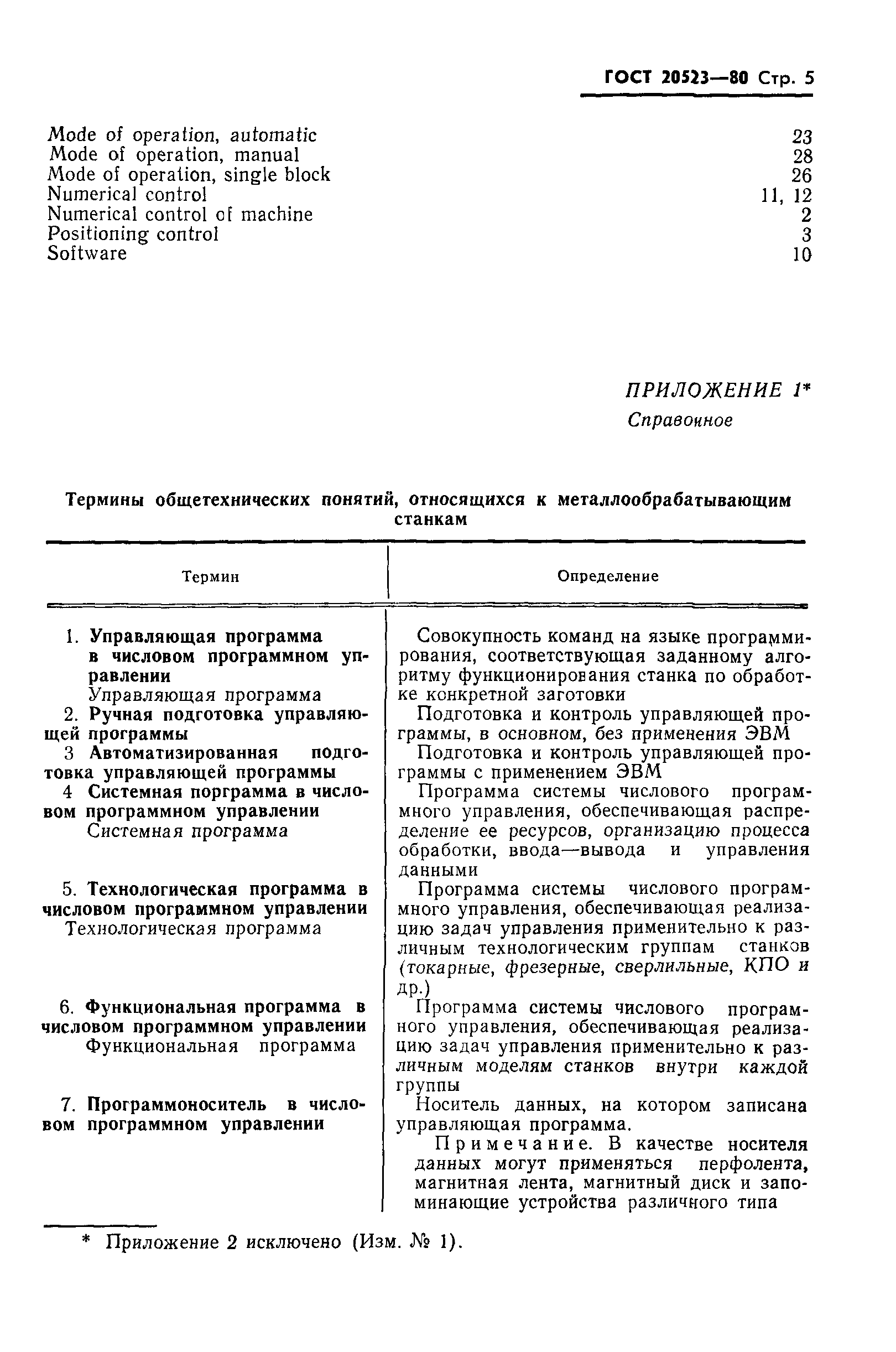 ГОСТ 20523-80