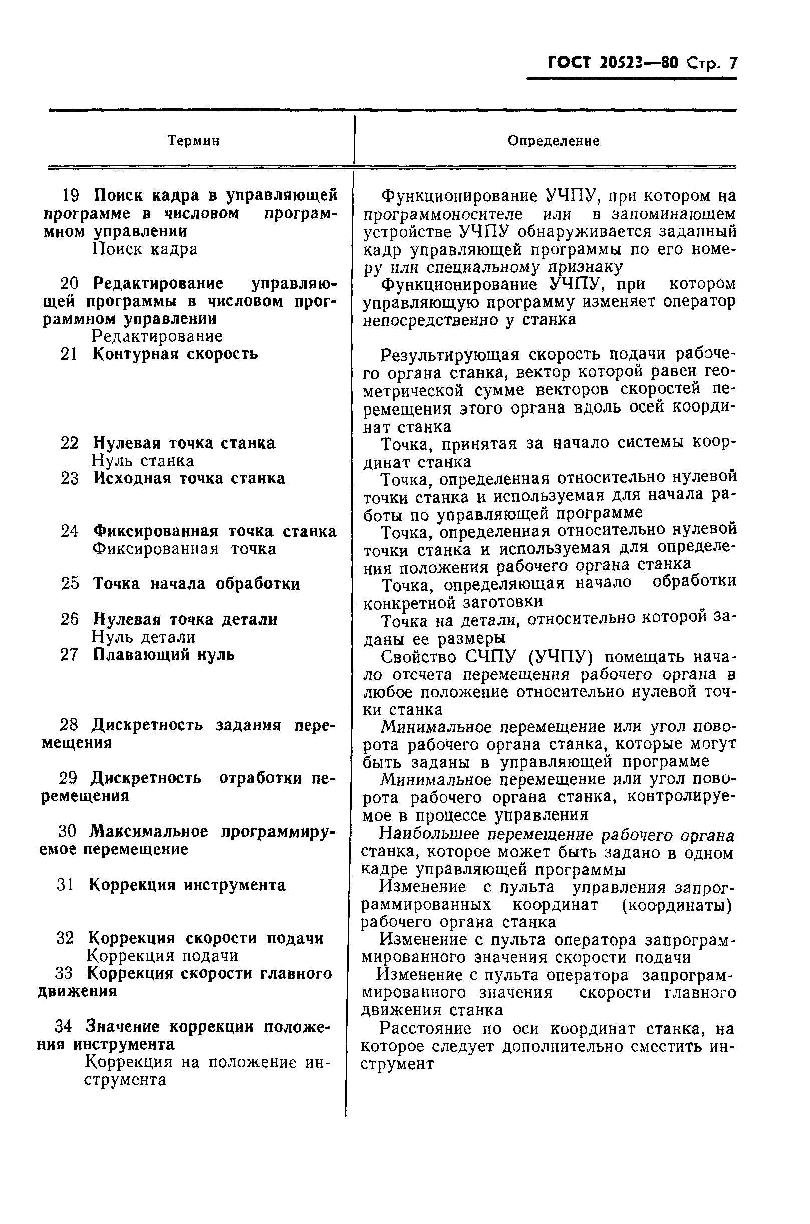 ГОСТ 20523-80