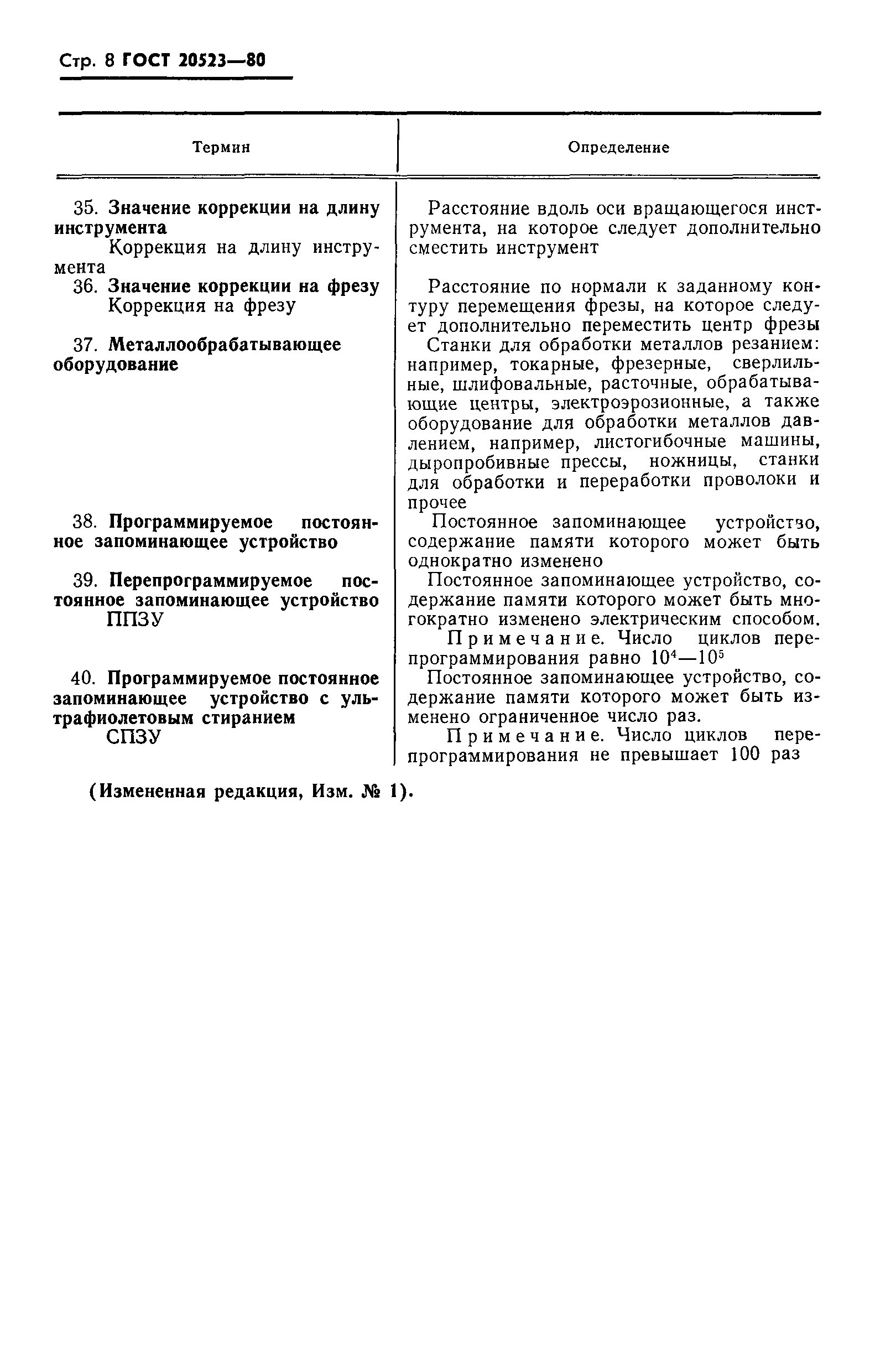 ГОСТ 20523-80
