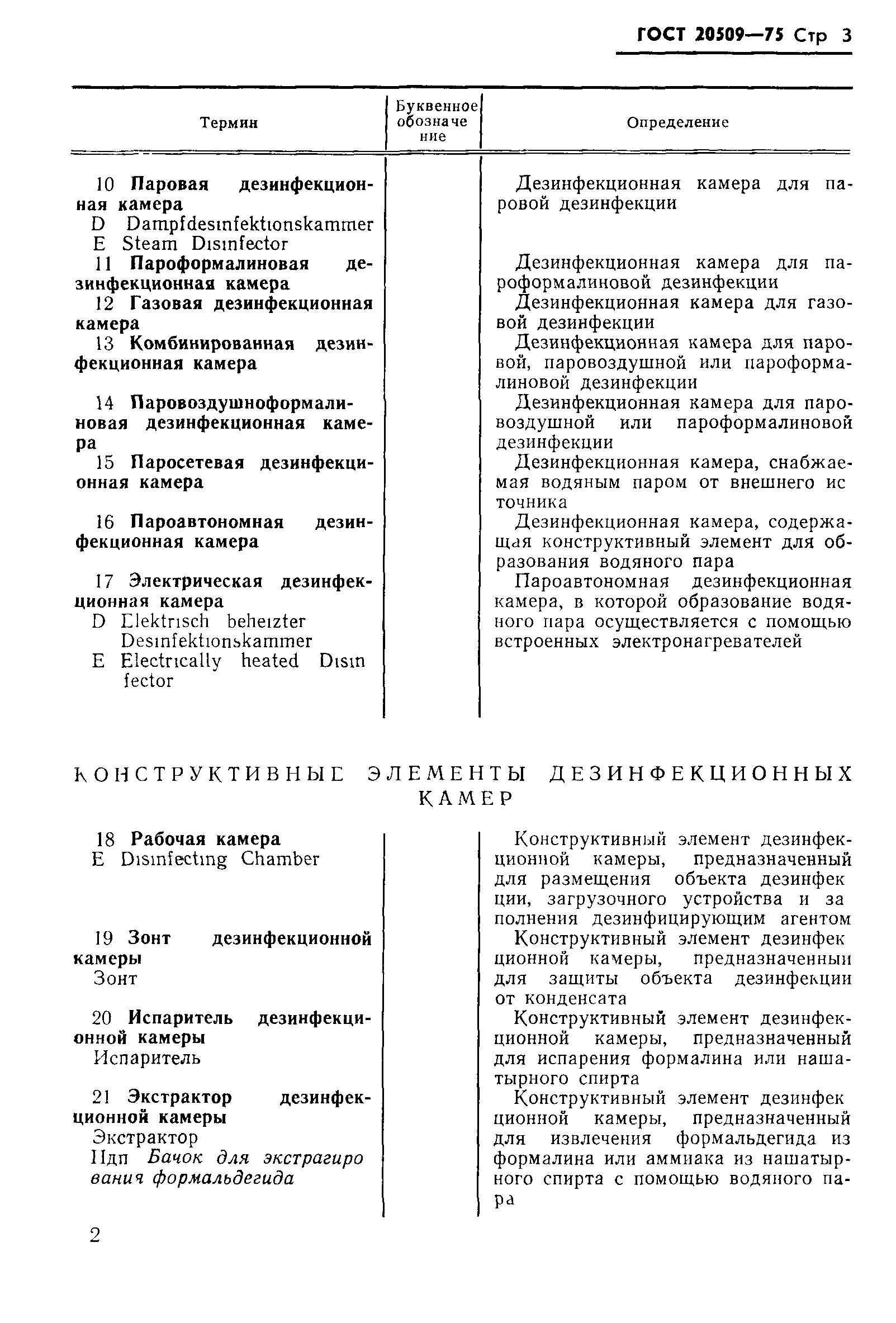ГОСТ 20509-75