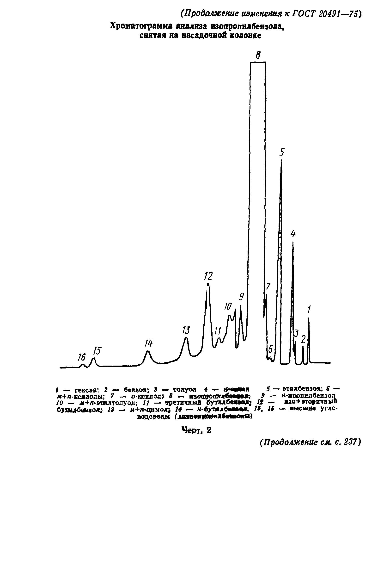 ГОСТ 20491-75