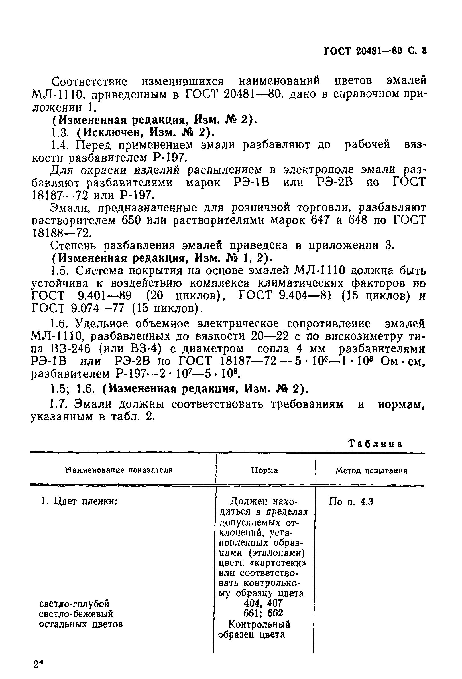 ГОСТ 20481-80