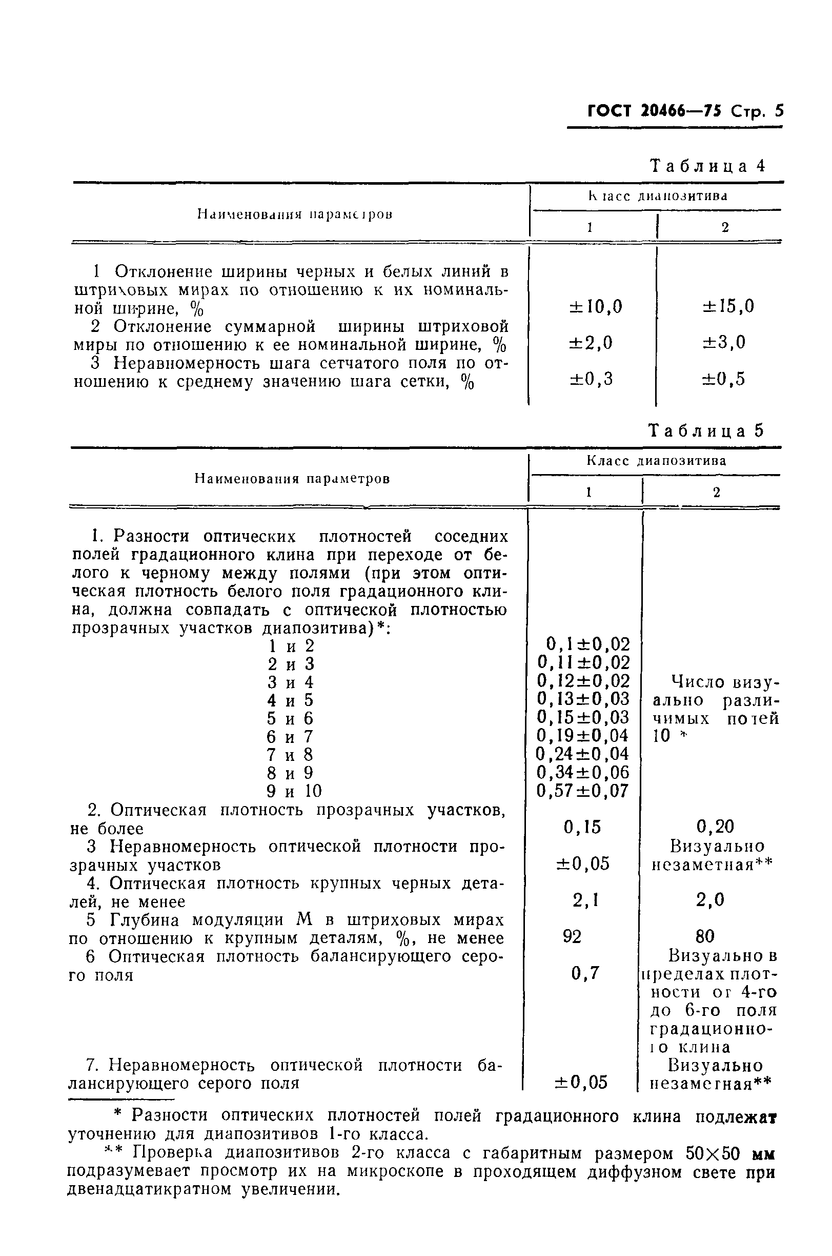 ГОСТ 20466-75