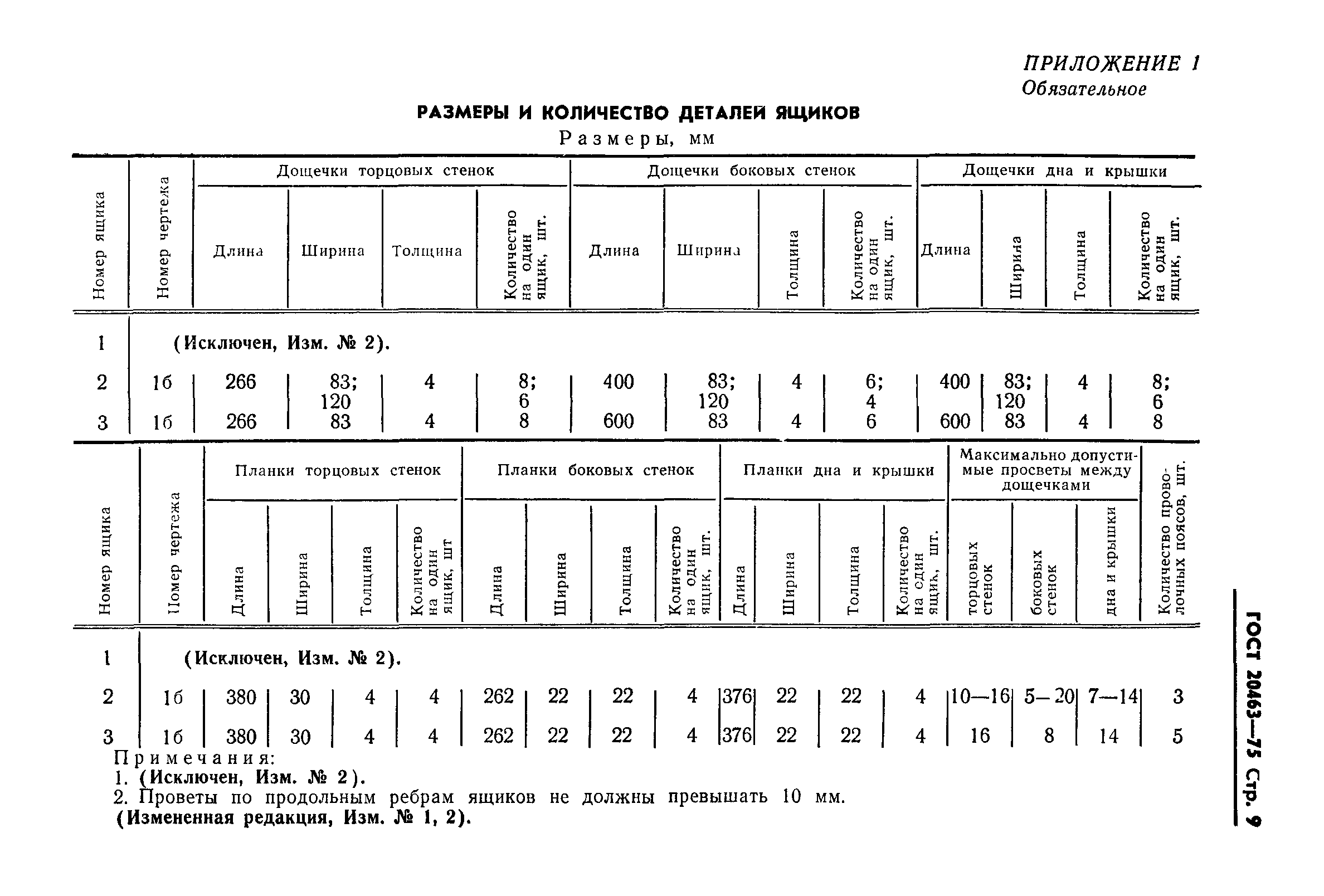 ГОСТ 20463-75