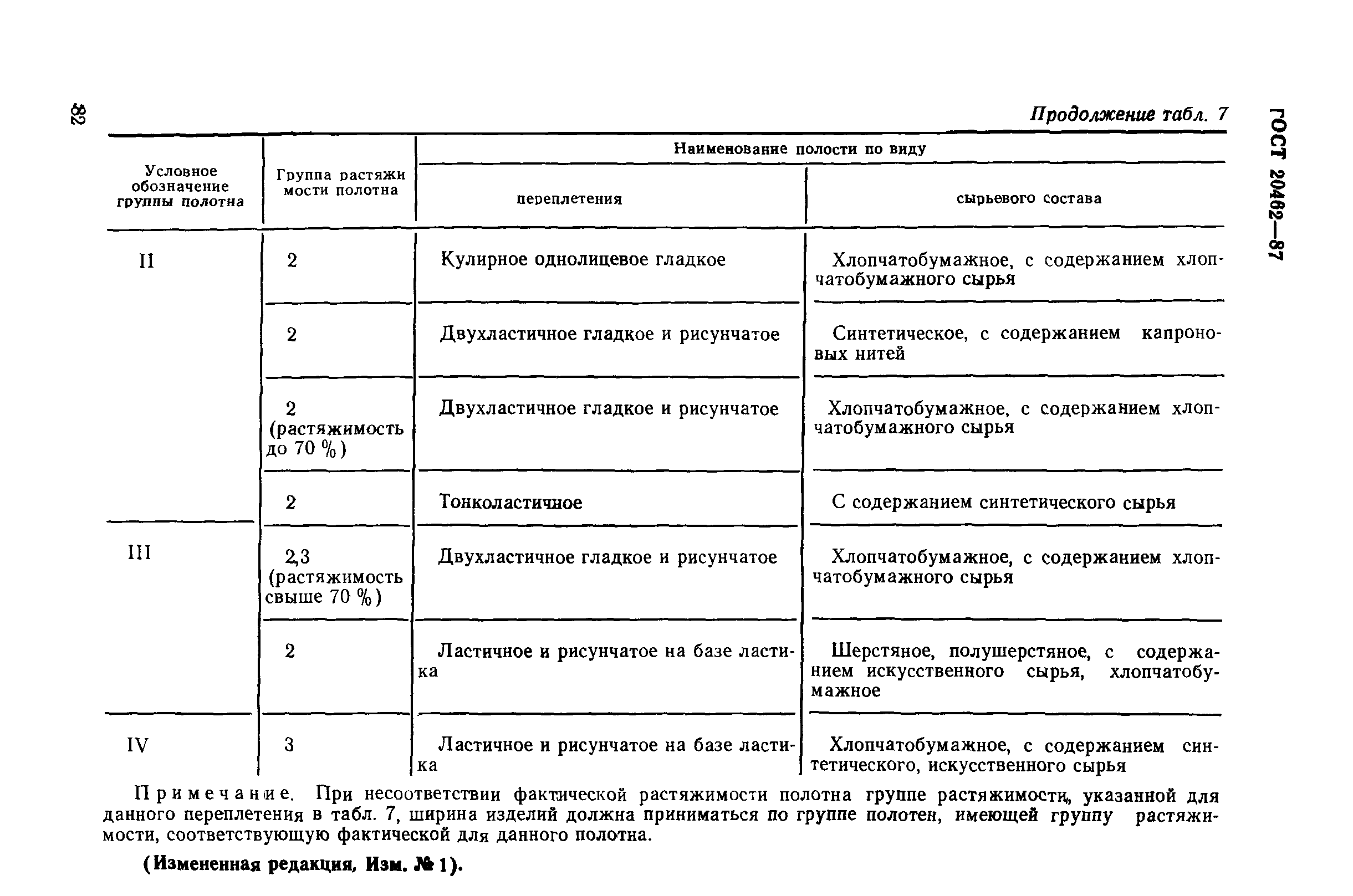 ГОСТ 20462-87