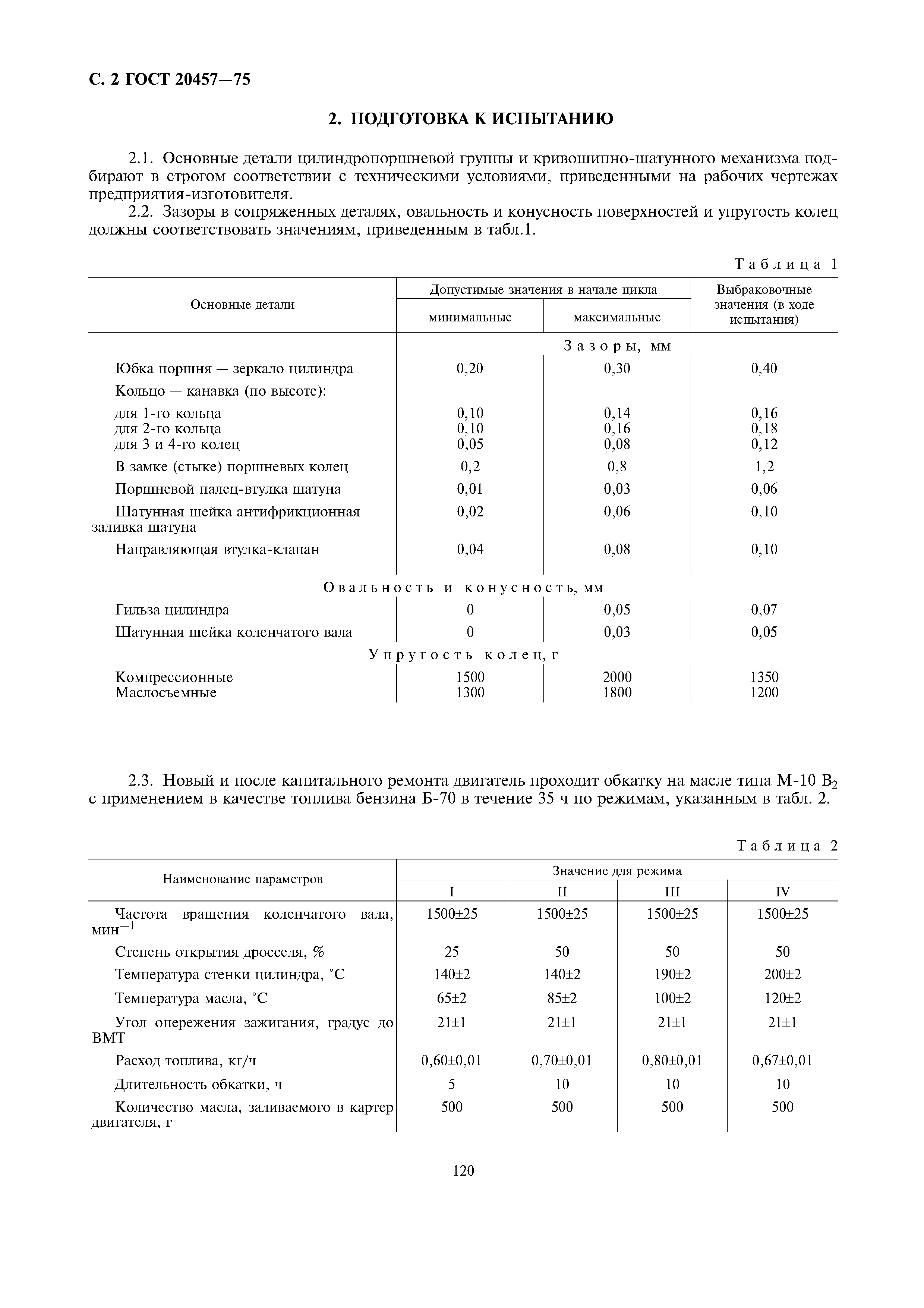 ГОСТ 20457-75