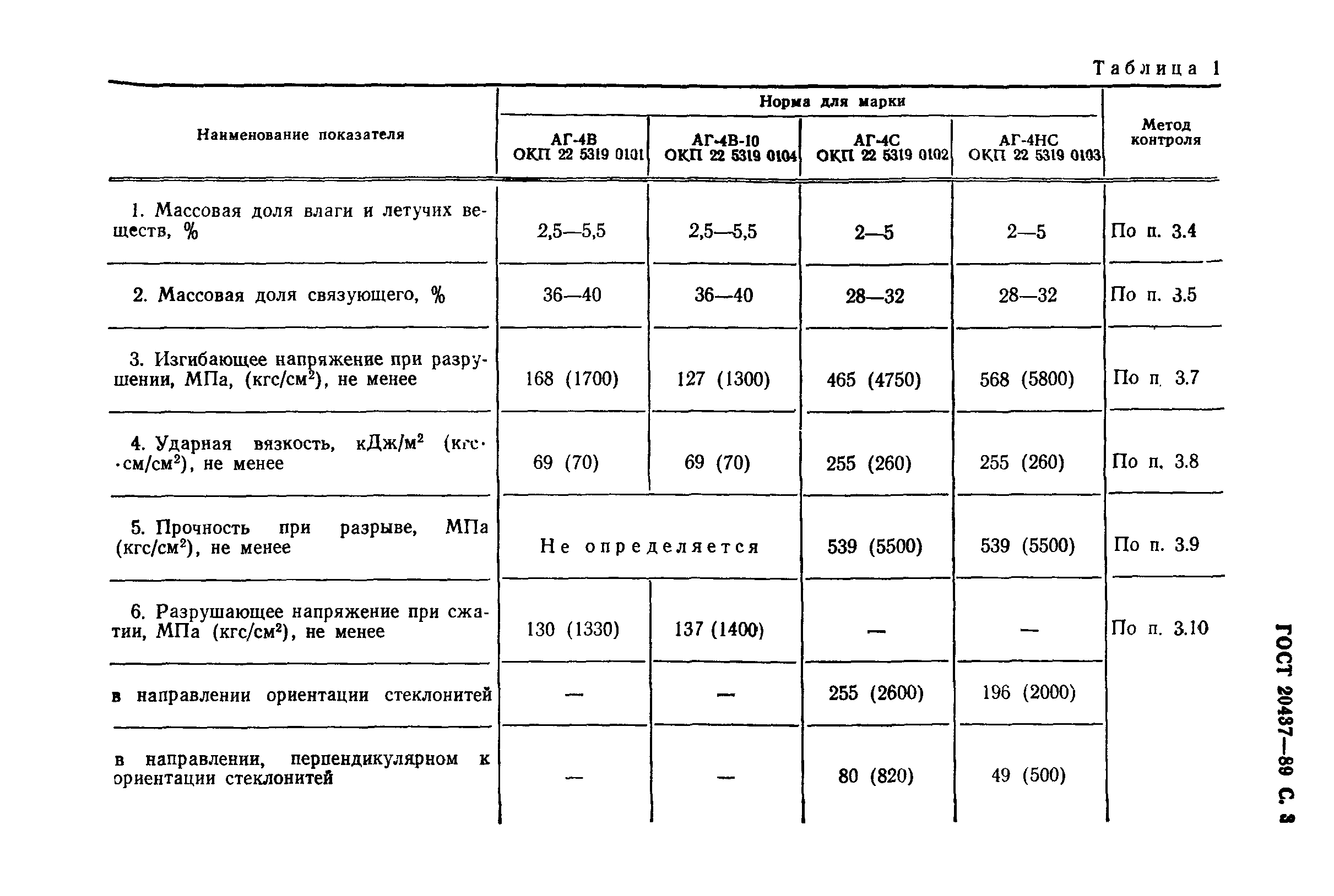 ГОСТ 20437-89