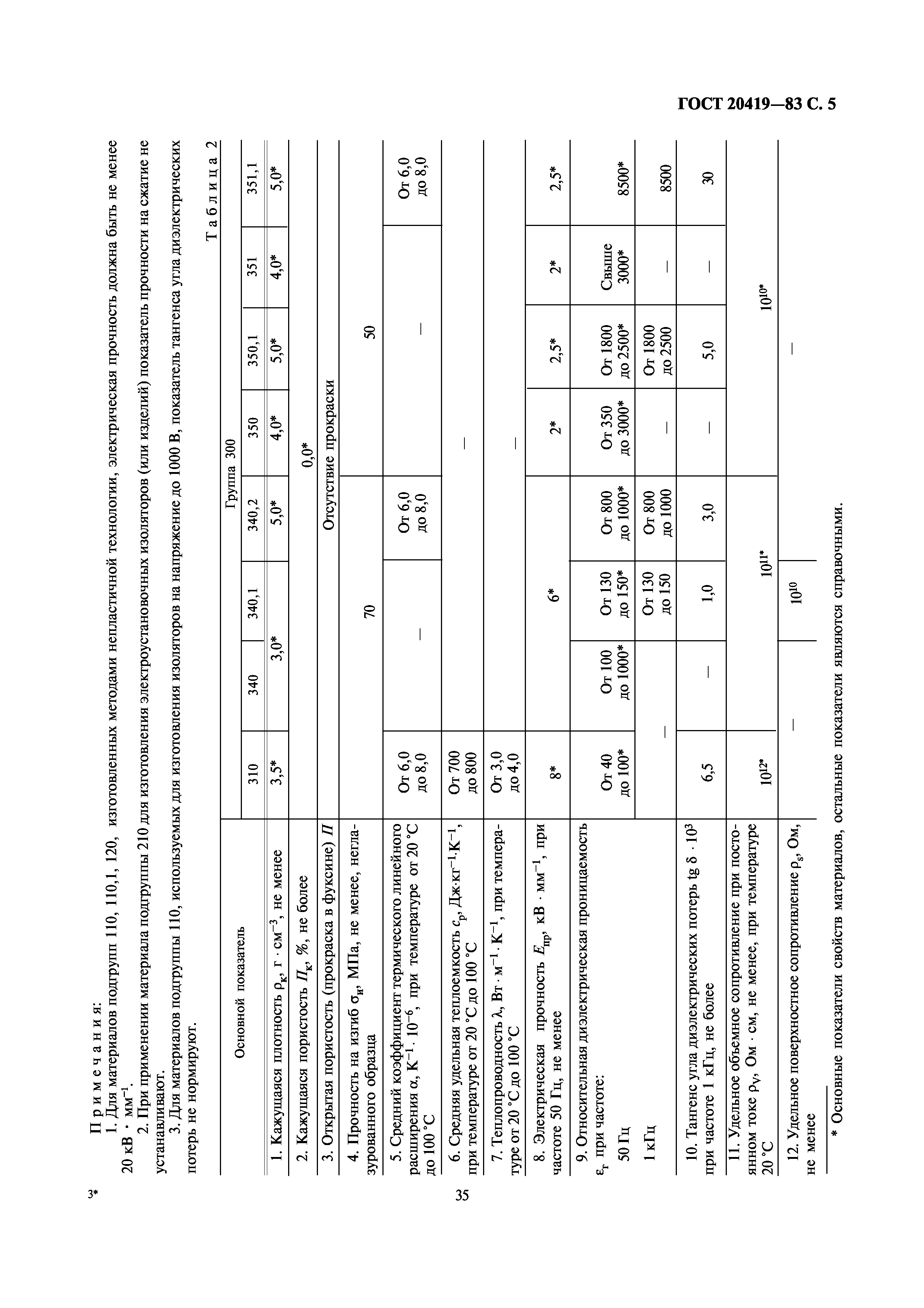 ГОСТ 20419-83