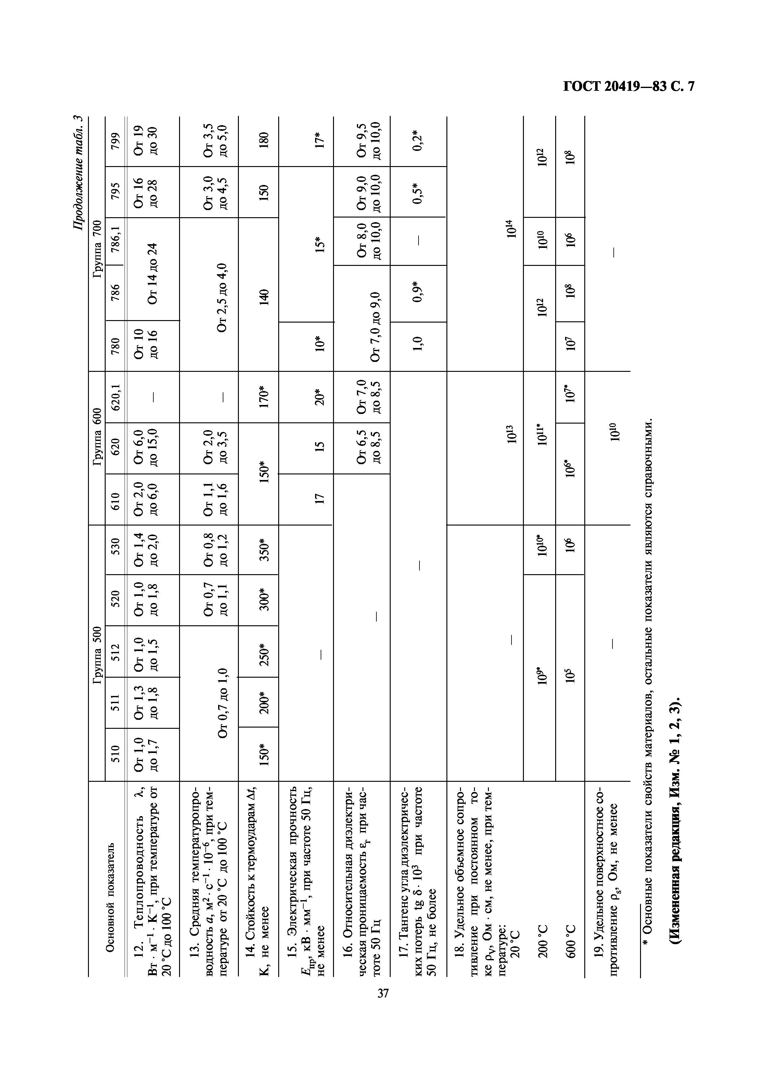 ГОСТ 20419-83