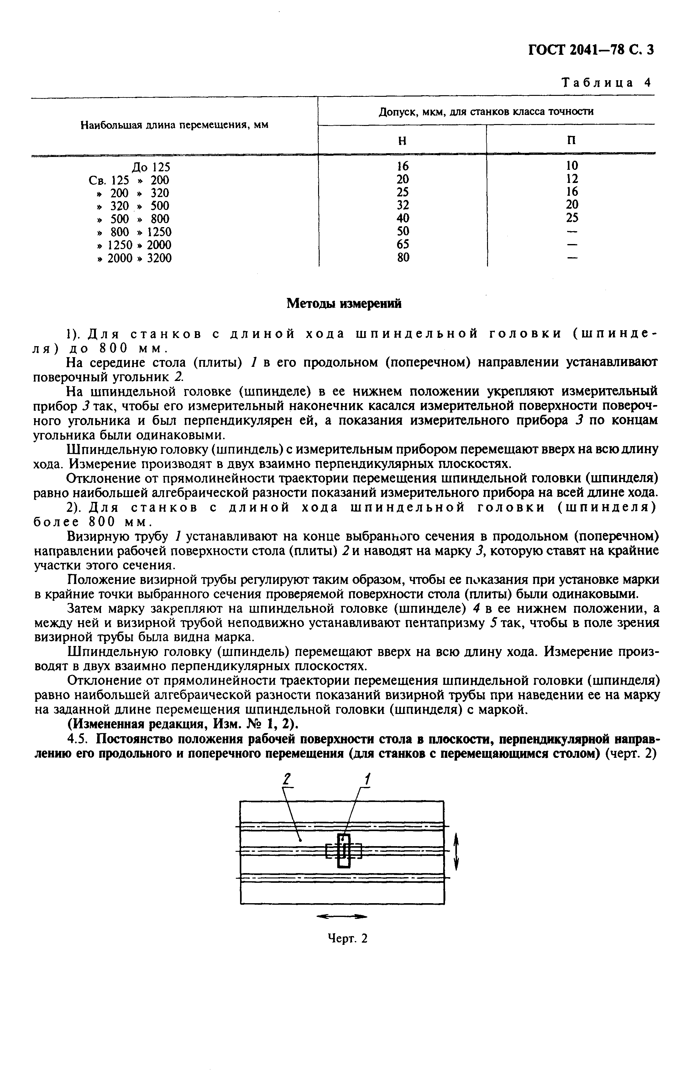 ГОСТ 2041-78