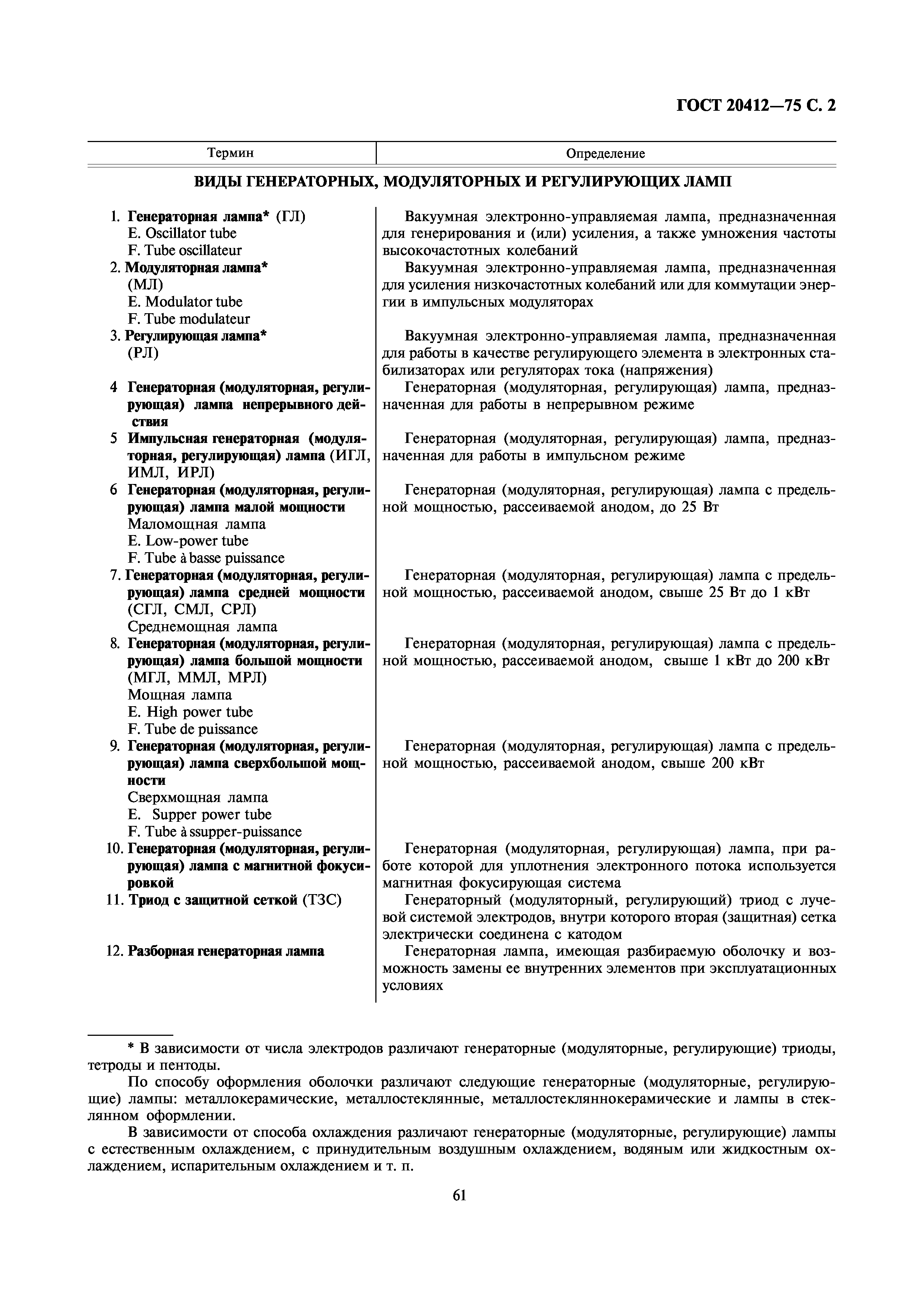 ГОСТ 20412-75