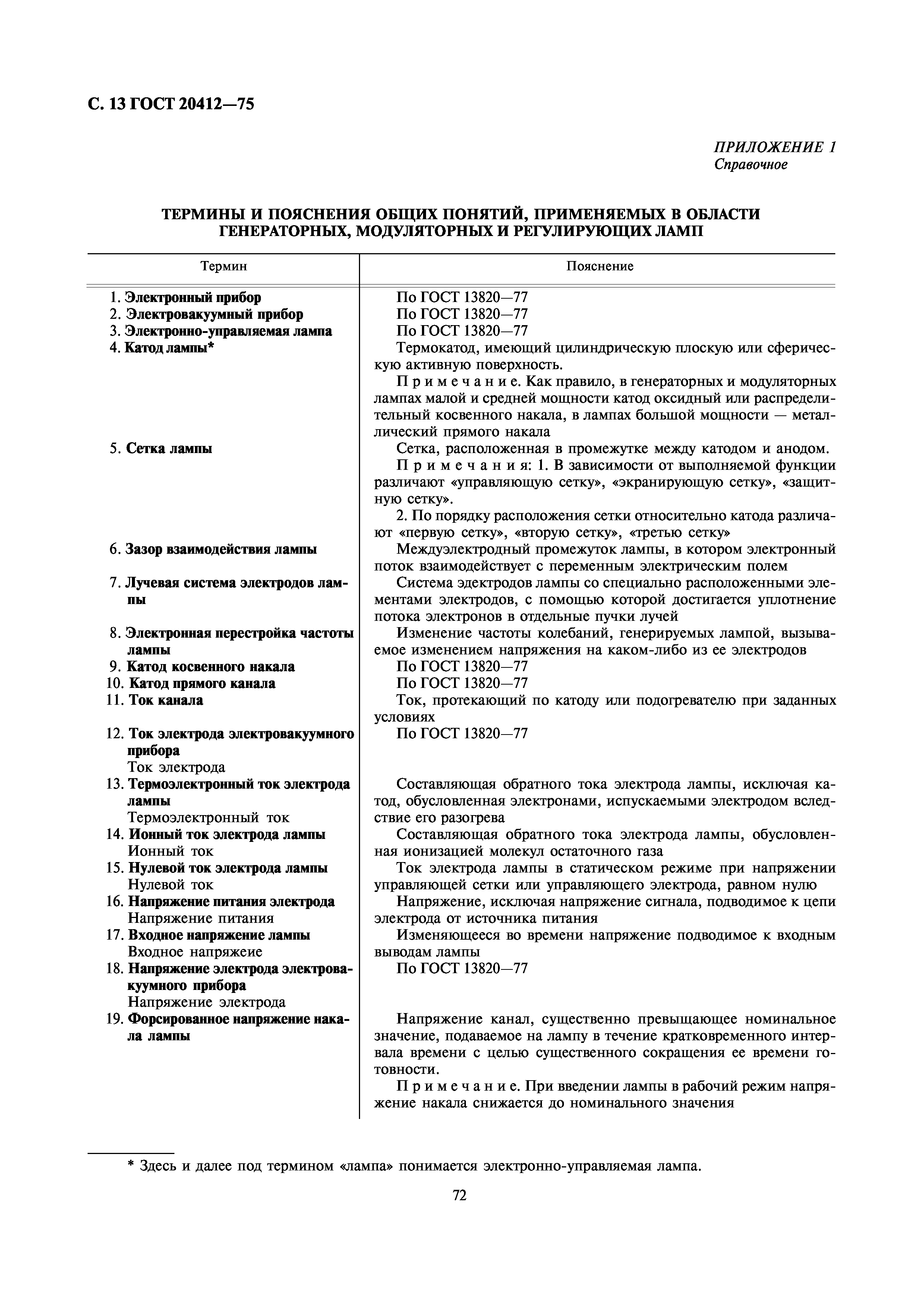 ГОСТ 20412-75