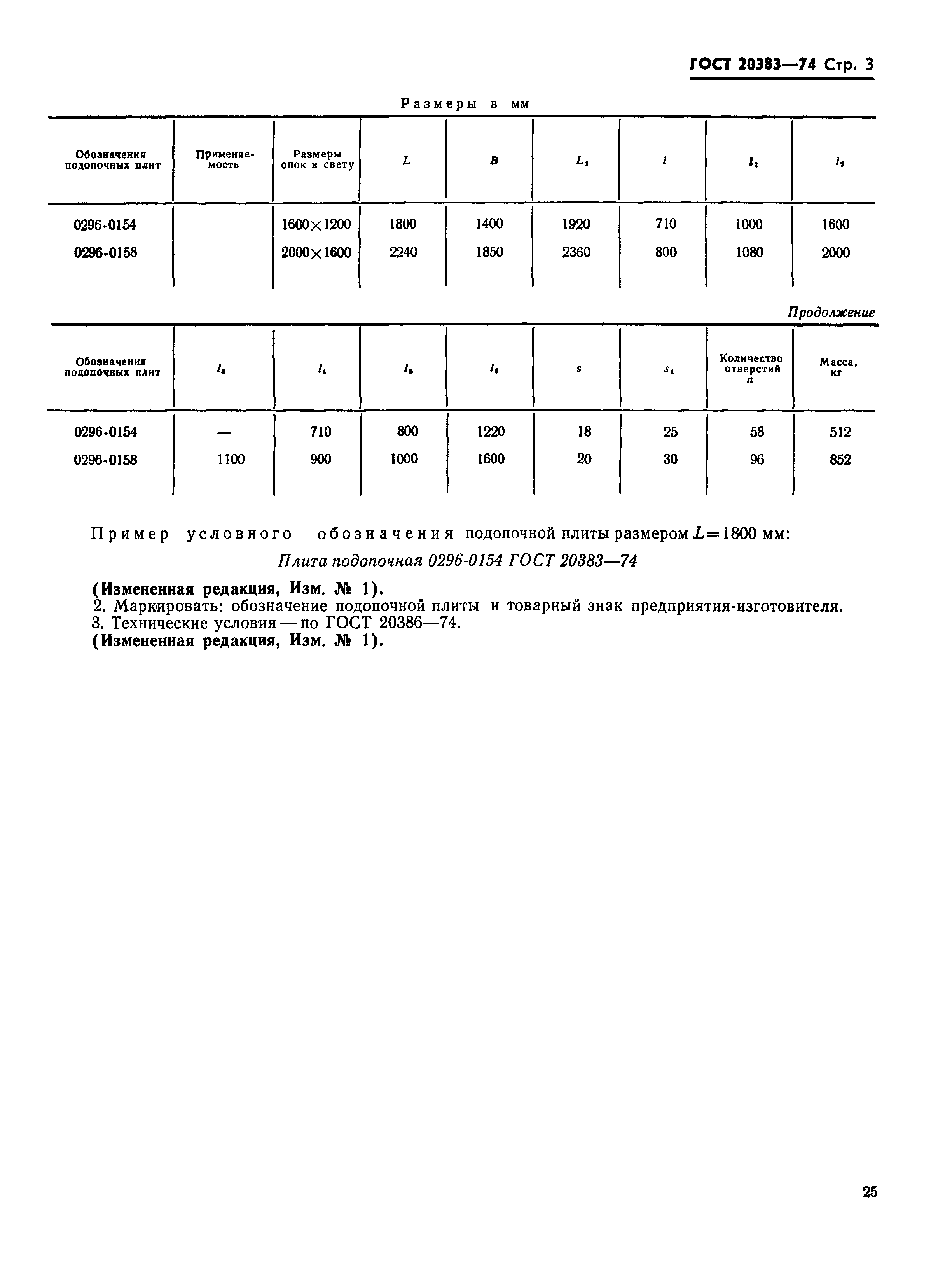 ГОСТ 20383-74