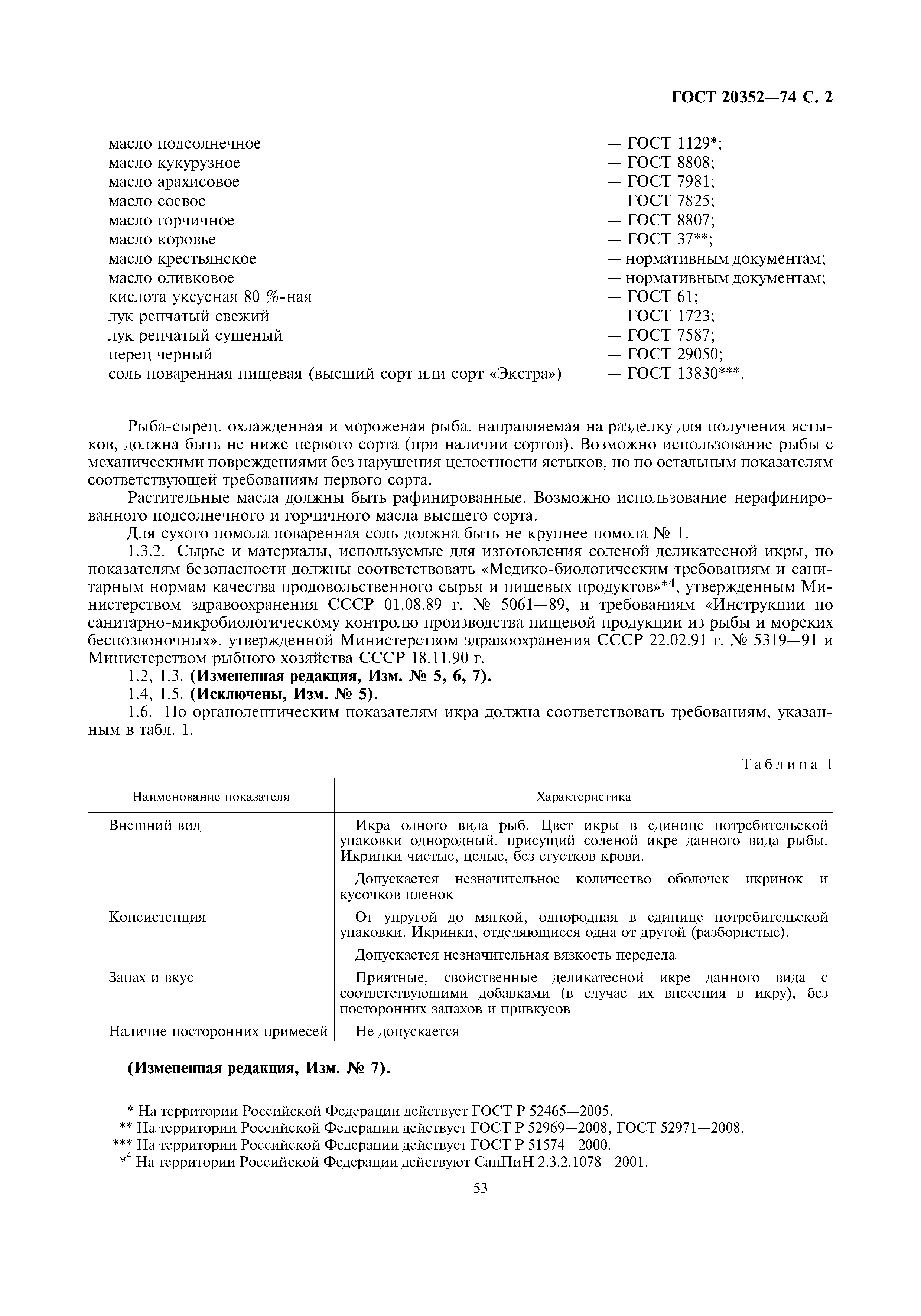ГОСТ 20352-74