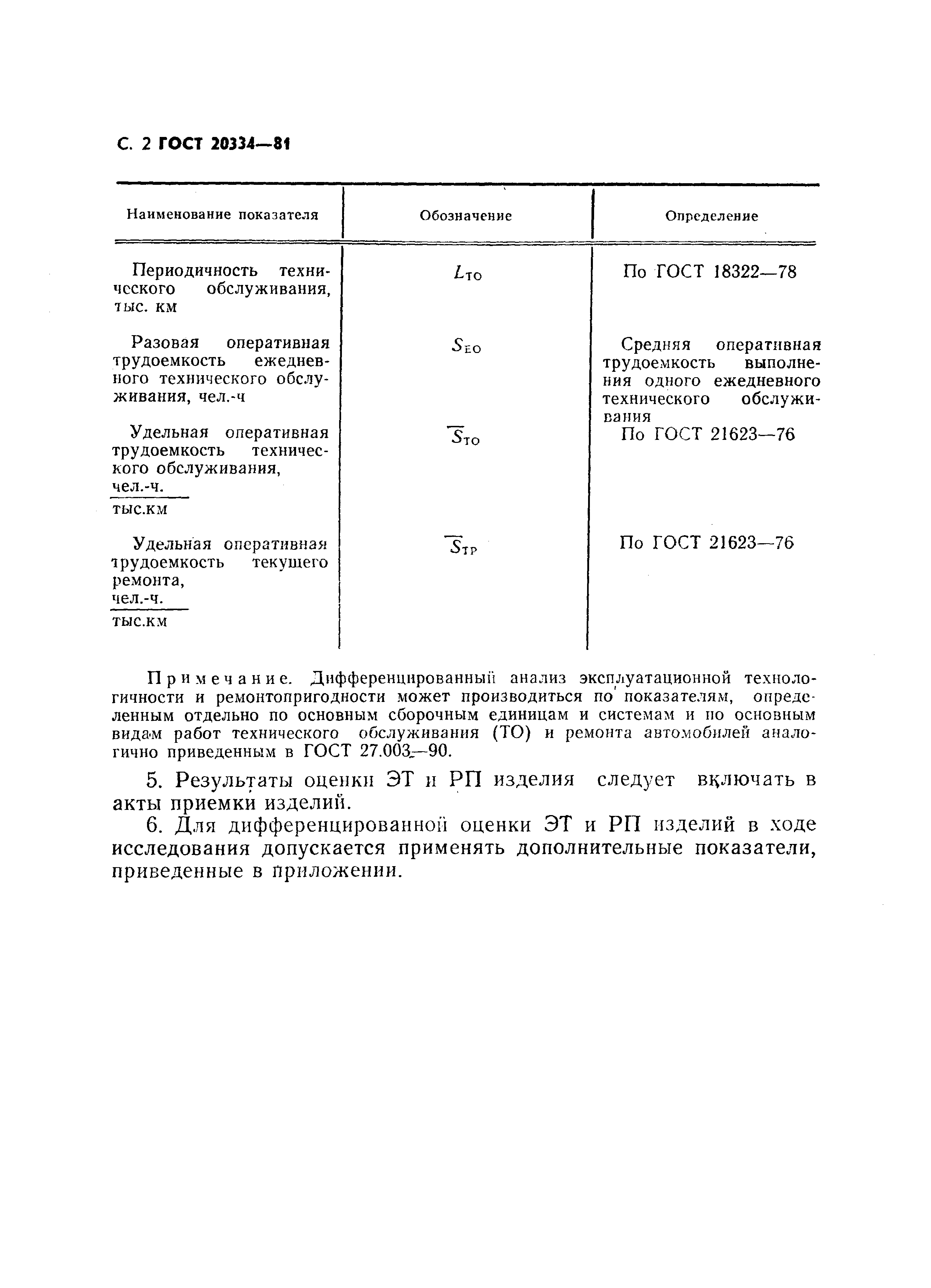 ГОСТ 20334-81