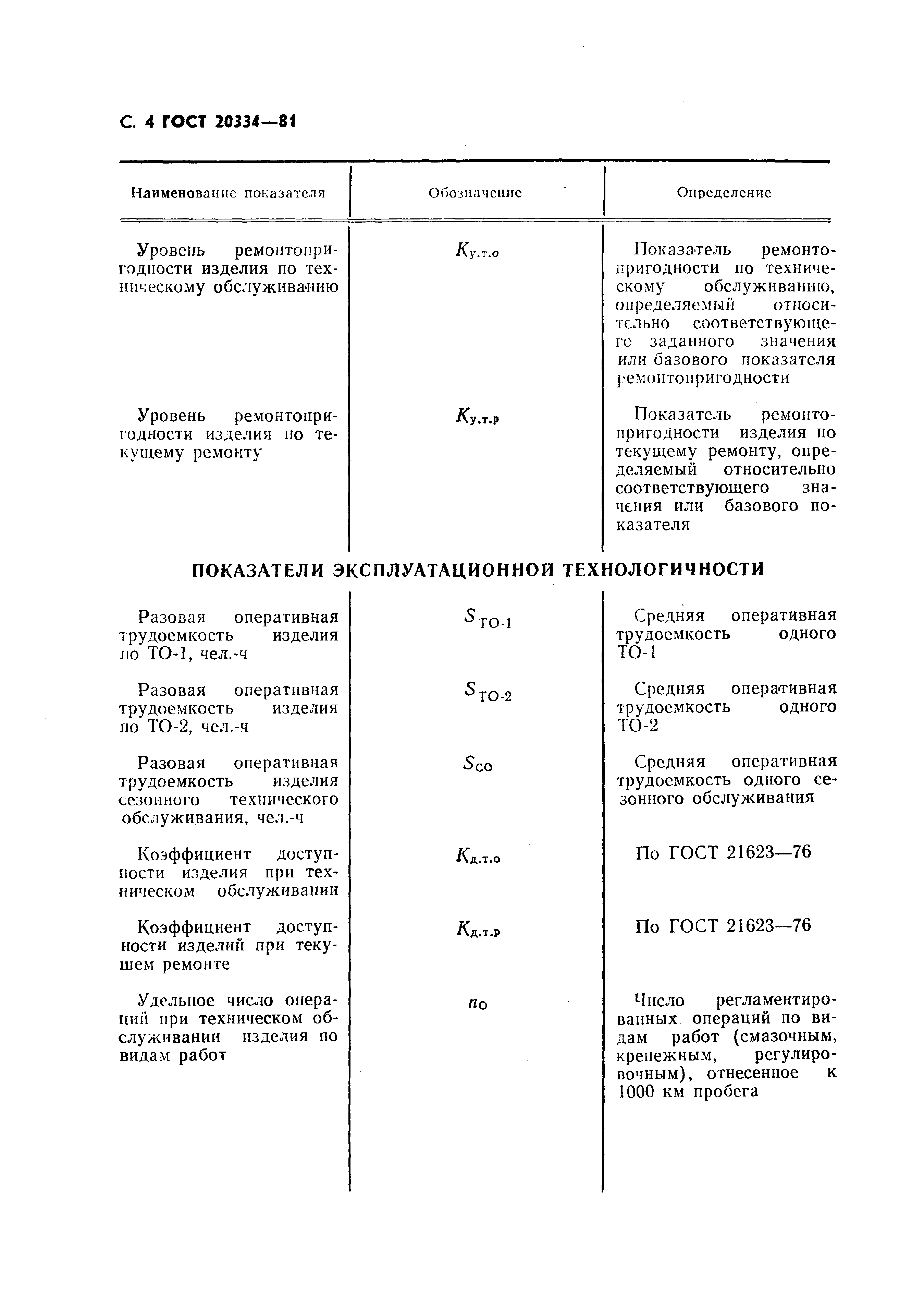 ГОСТ 20334-81