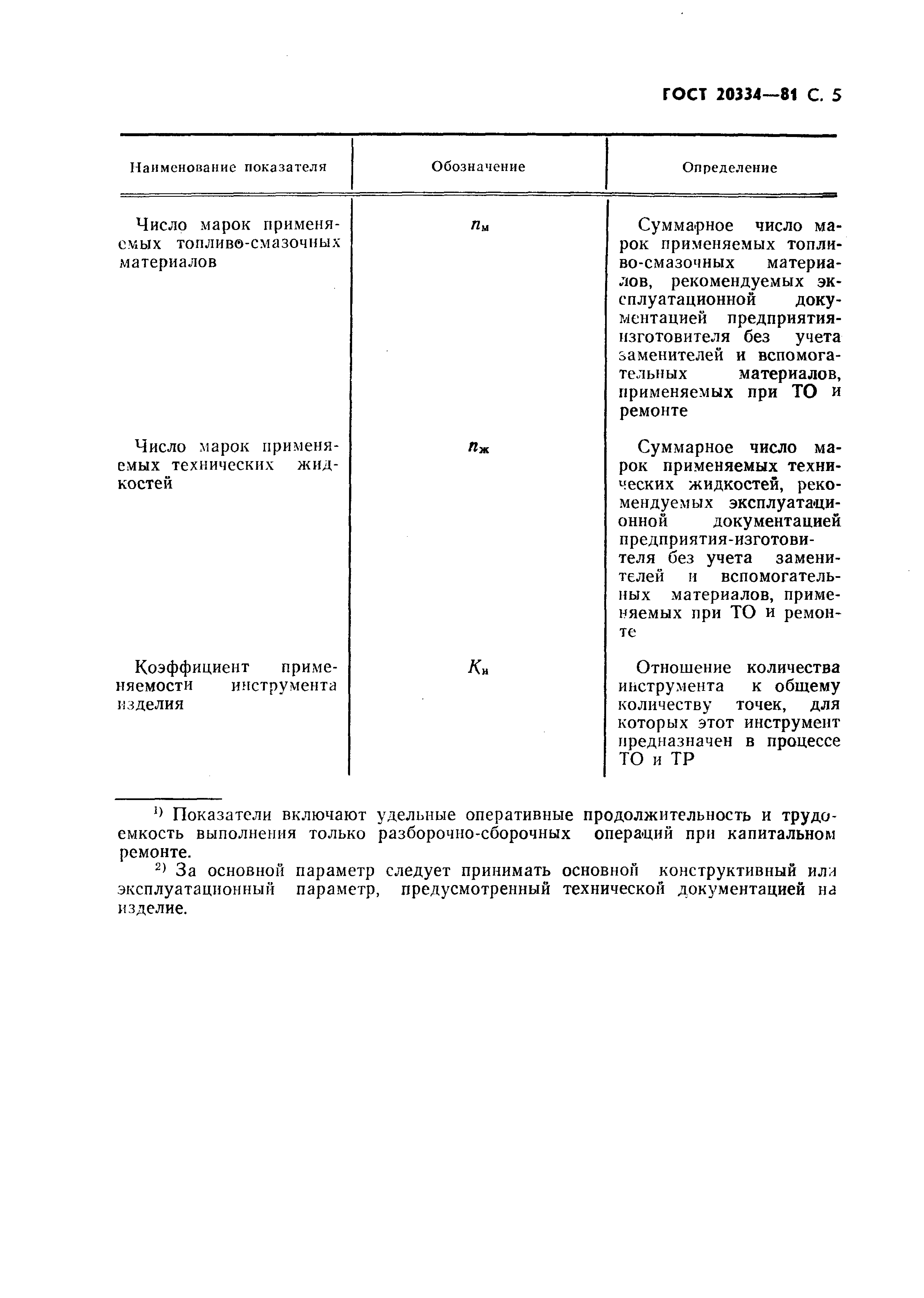 ГОСТ 20334-81